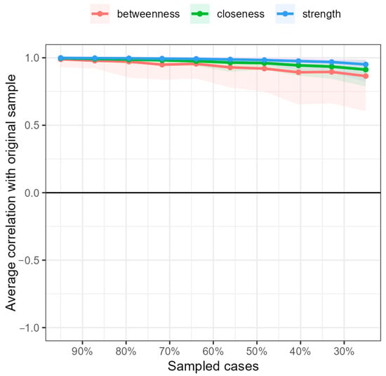 Ijerph 19 10788 g0a7 550