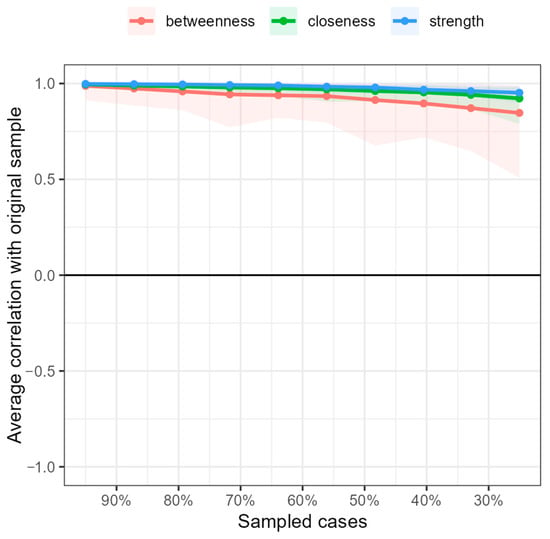 Ijerph 19 10788 g0a9 550