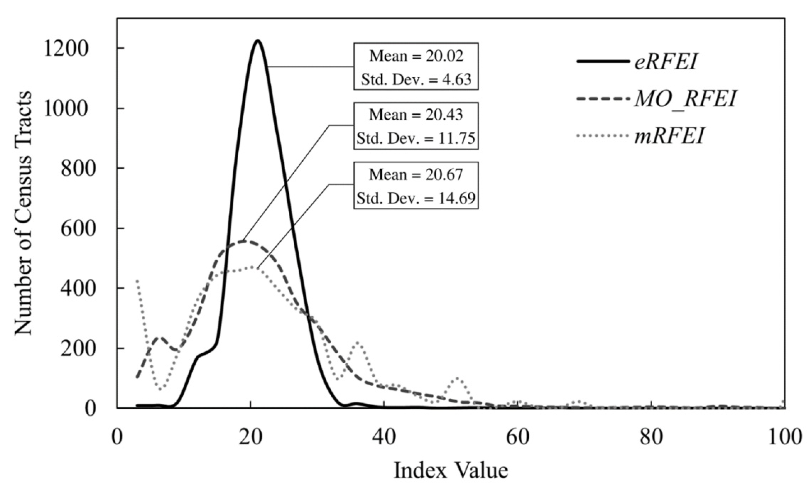 Ijerph 19 10798 g004