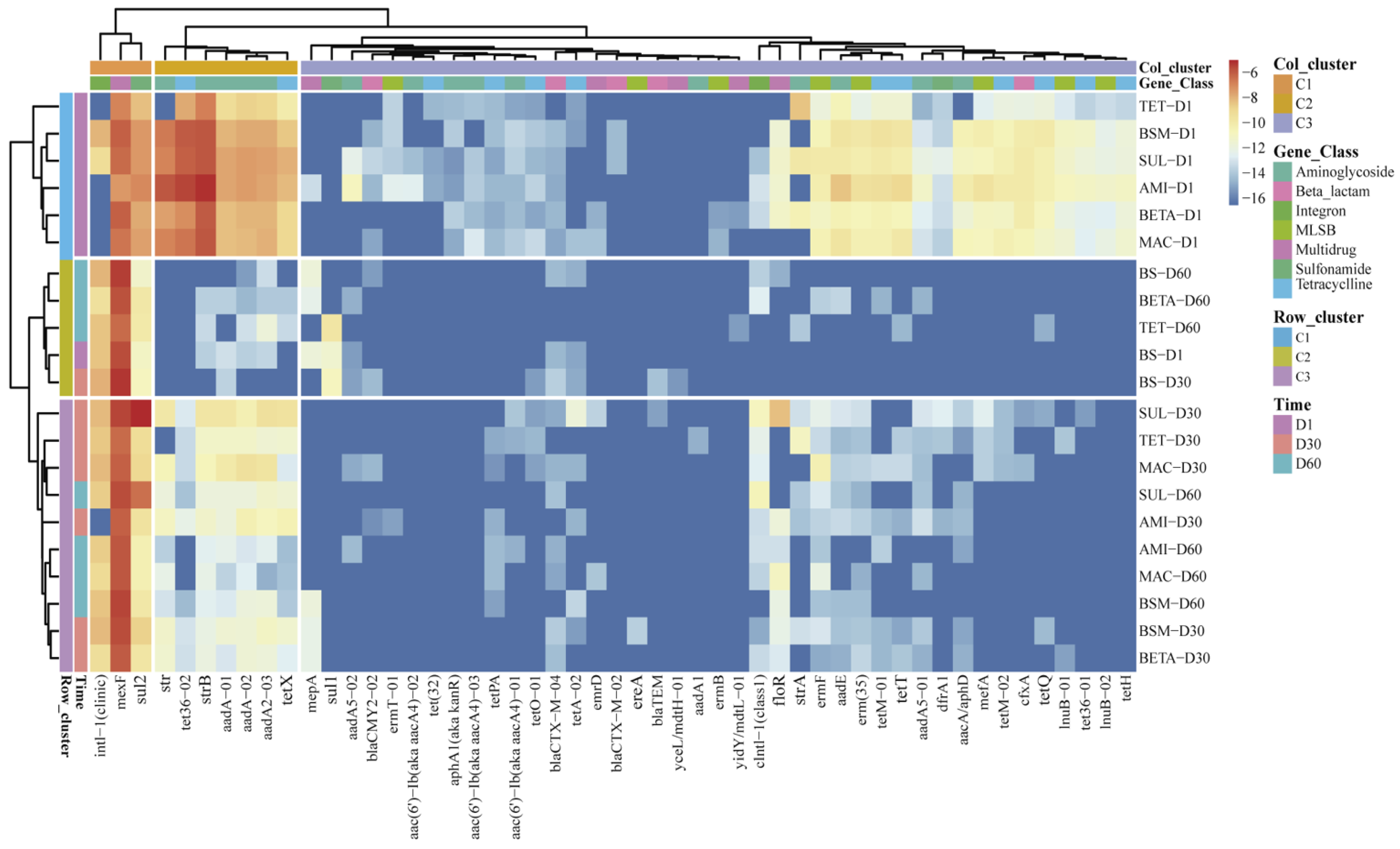Ijerph 19 10804 g003