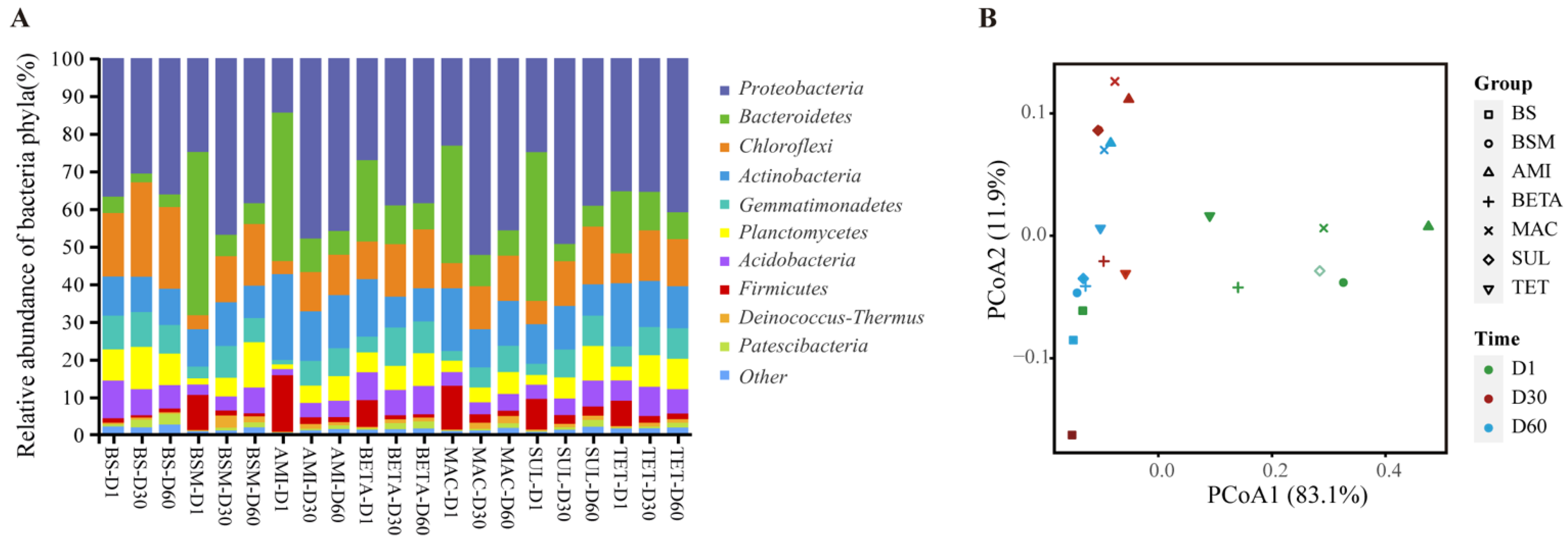 Ijerph 19 10804 g004