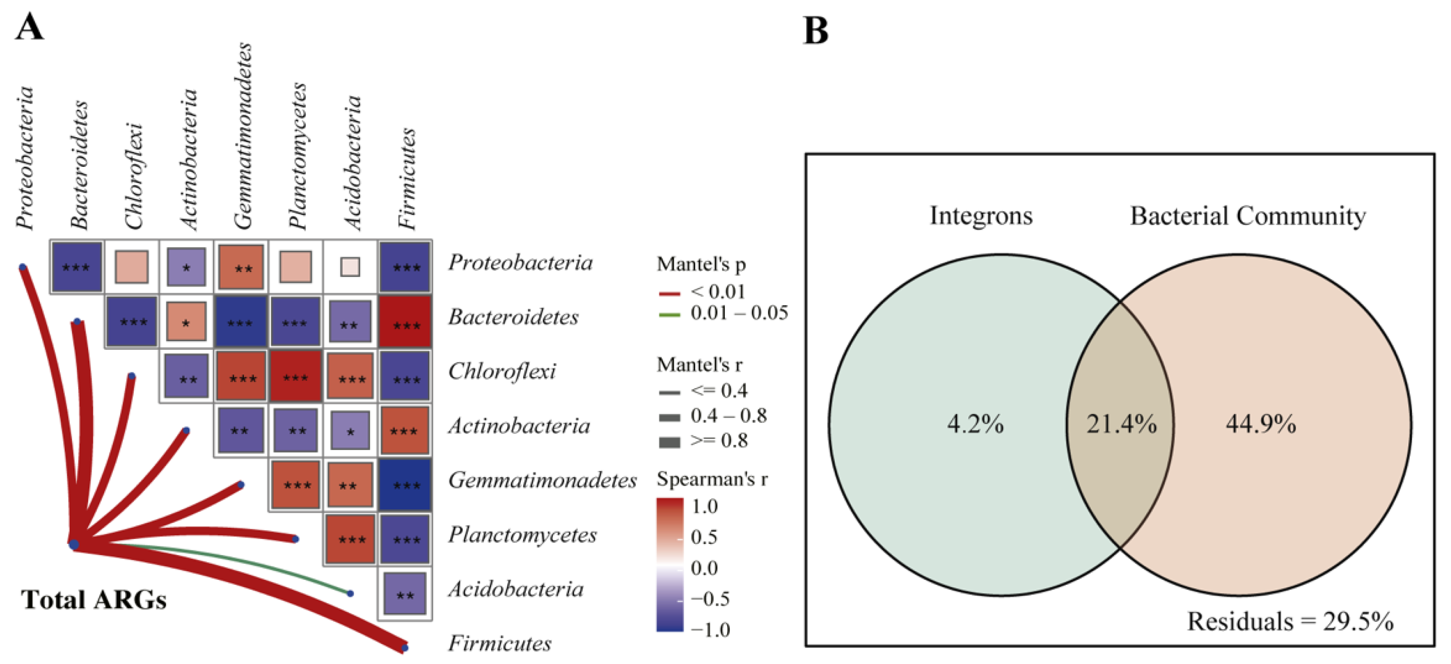 Ijerph 19 10804 g005