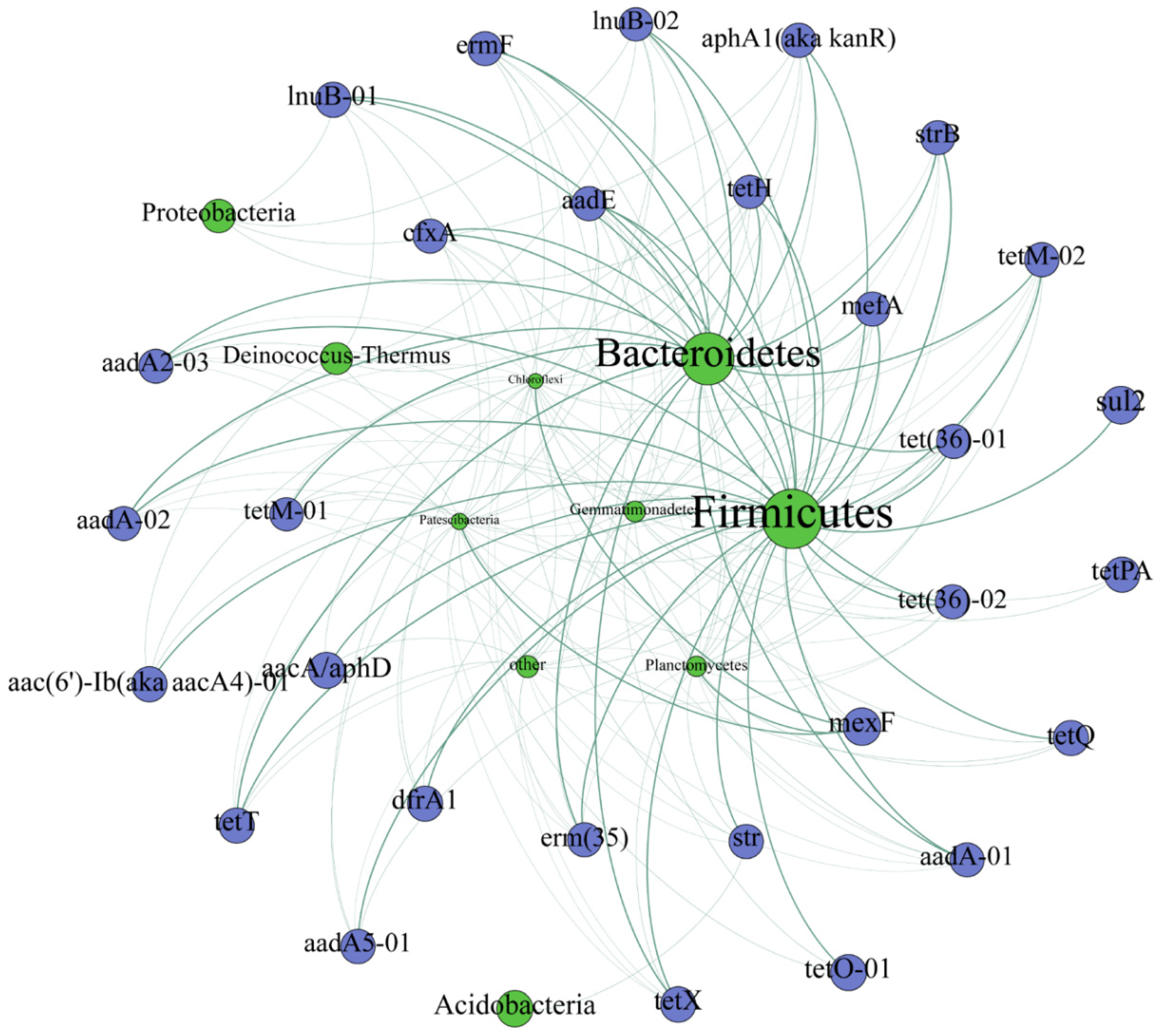 Ijerph 19 10804 g006