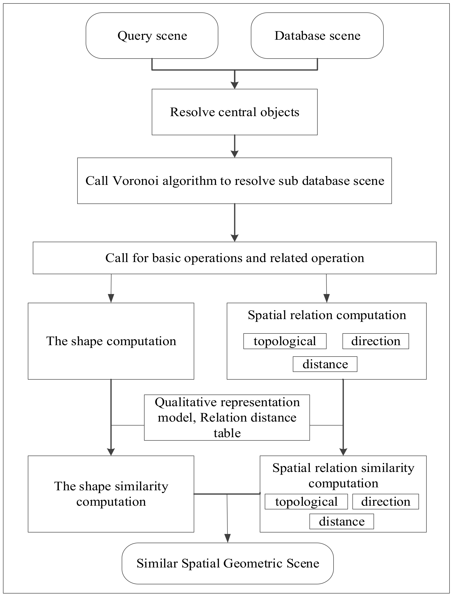 Ijerph 19 10807 g001