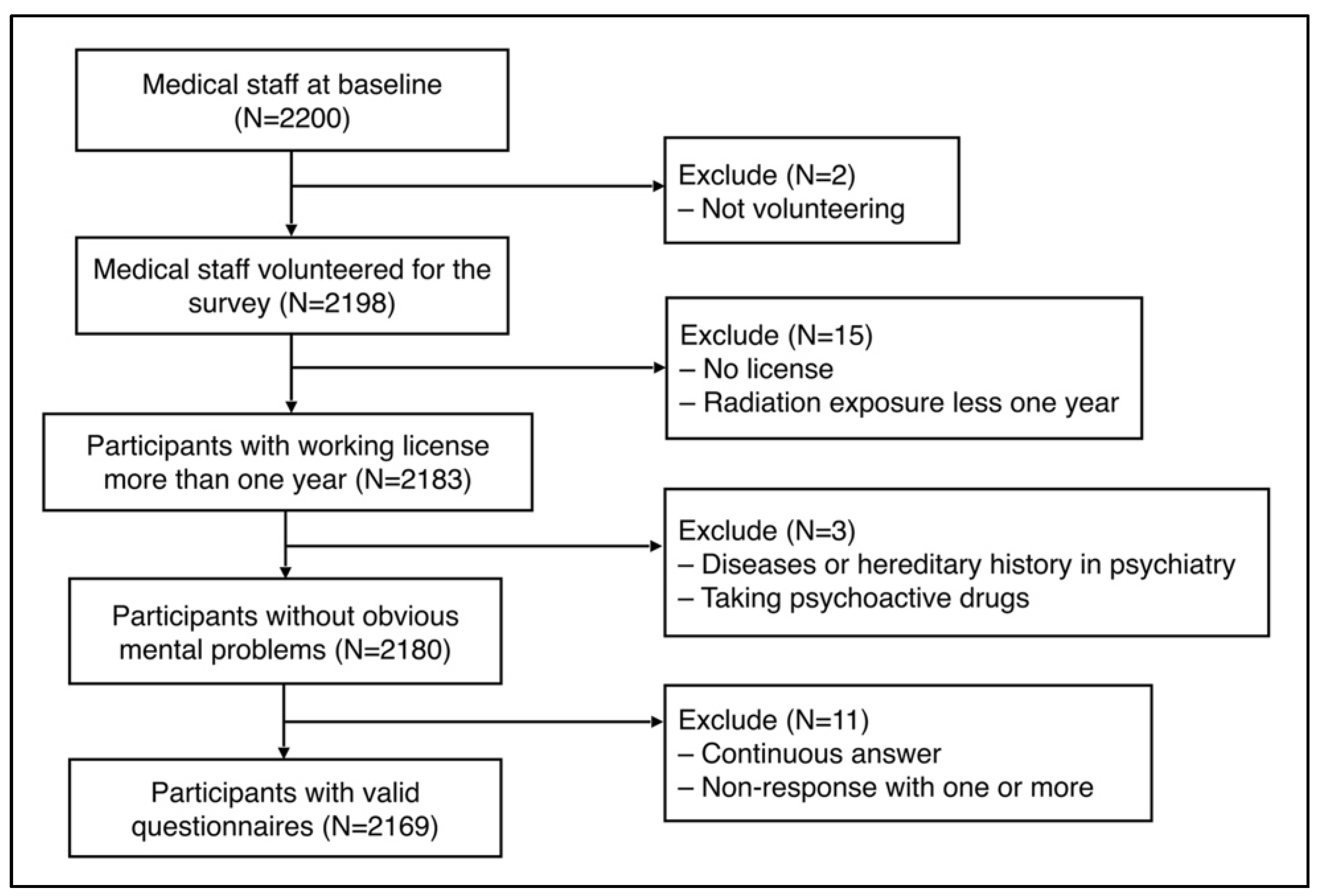 Ijerph 19 10808 g001