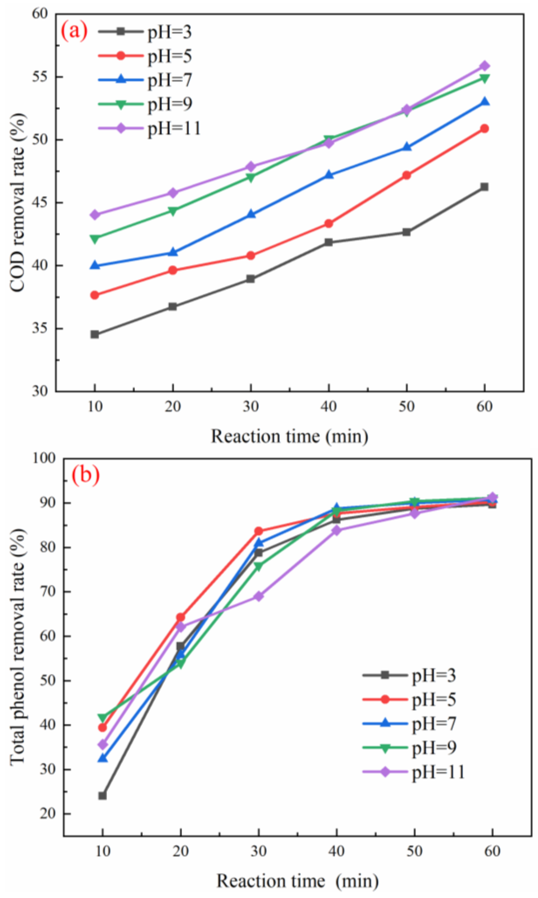 Ijerph 19 10812 g003a