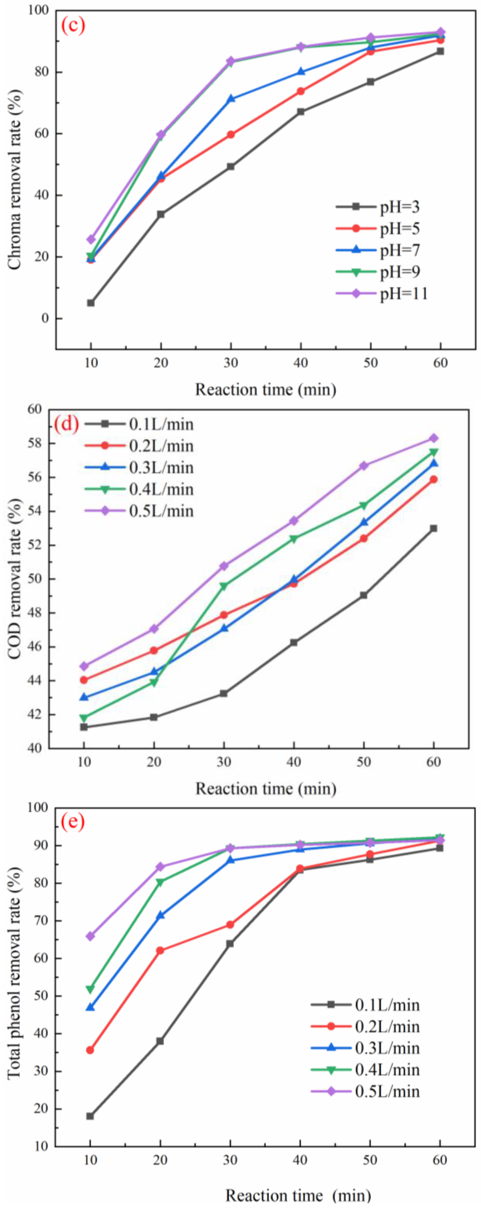 Ijerph 19 10812 g003b