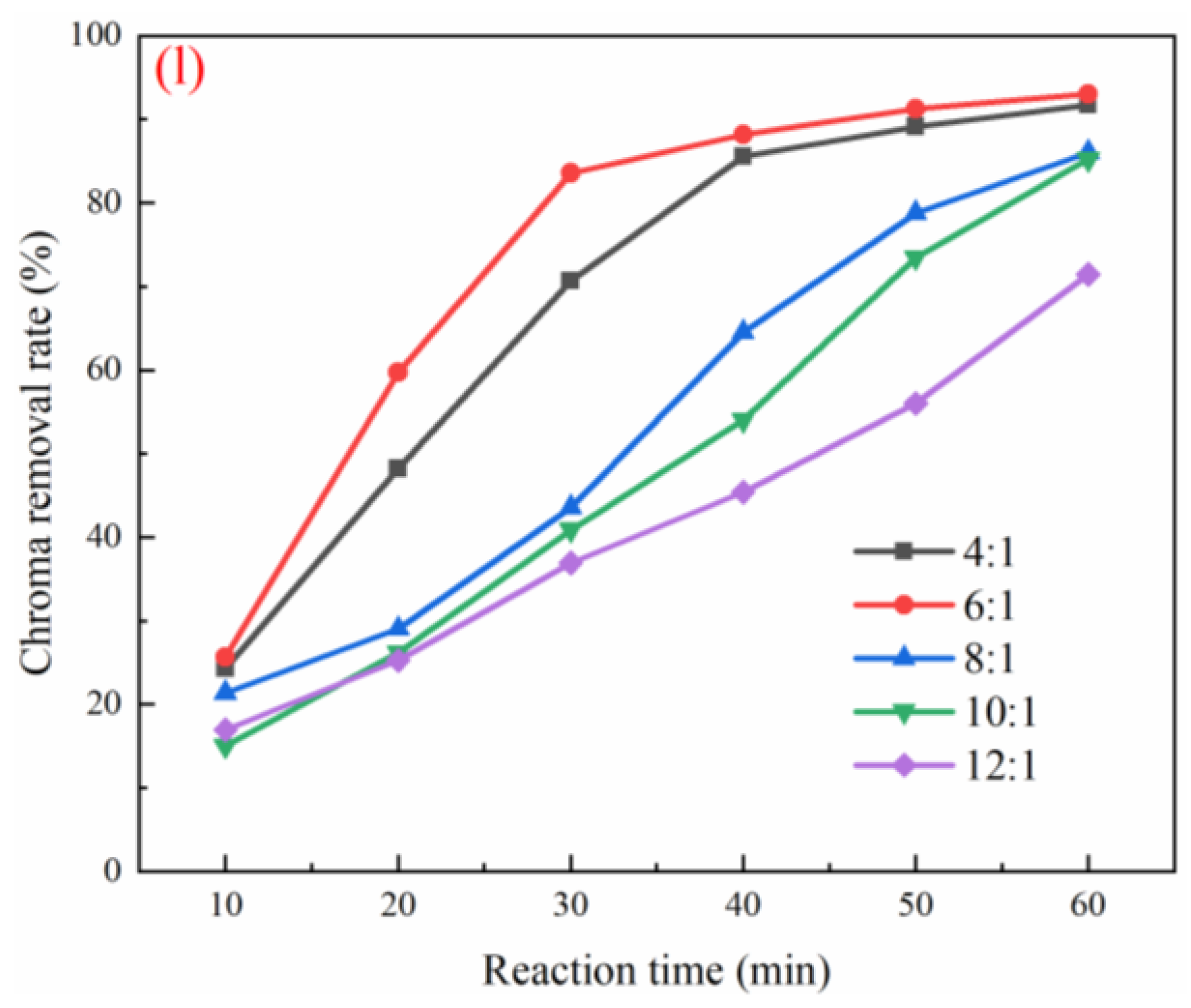 Ijerph 19 10812 g003e