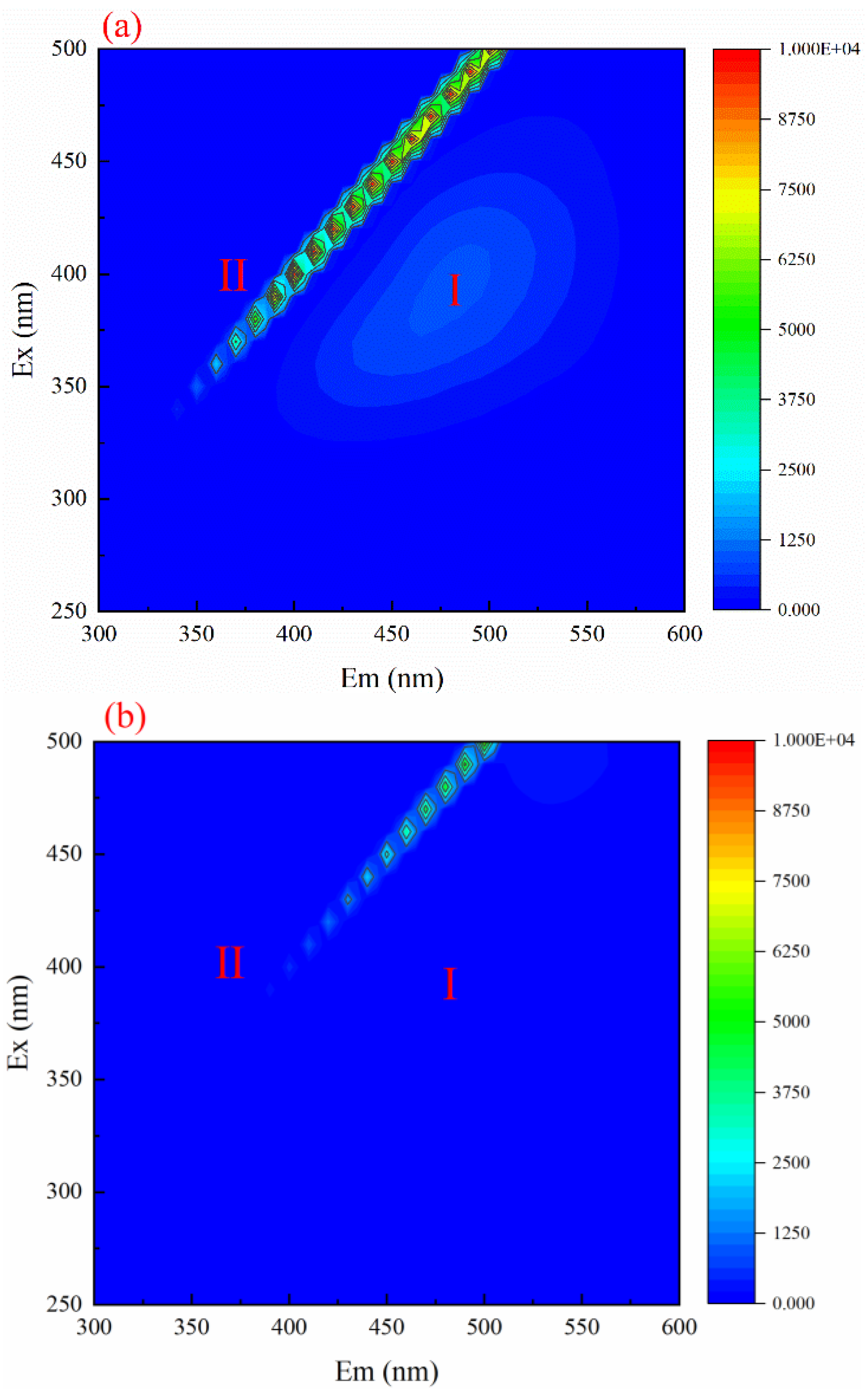 Ijerph 19 10812 g006