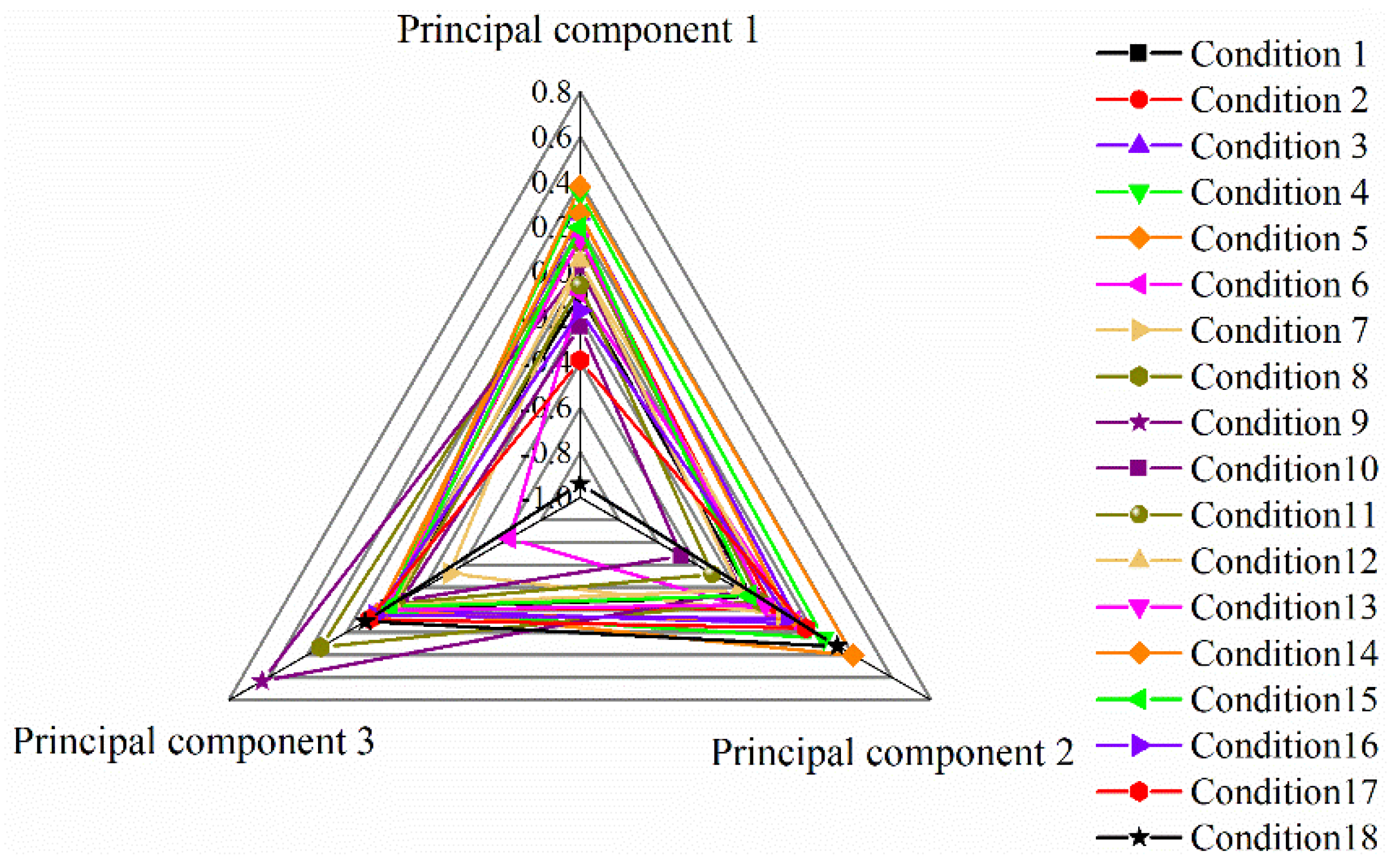 Ijerph 19 10812 g008