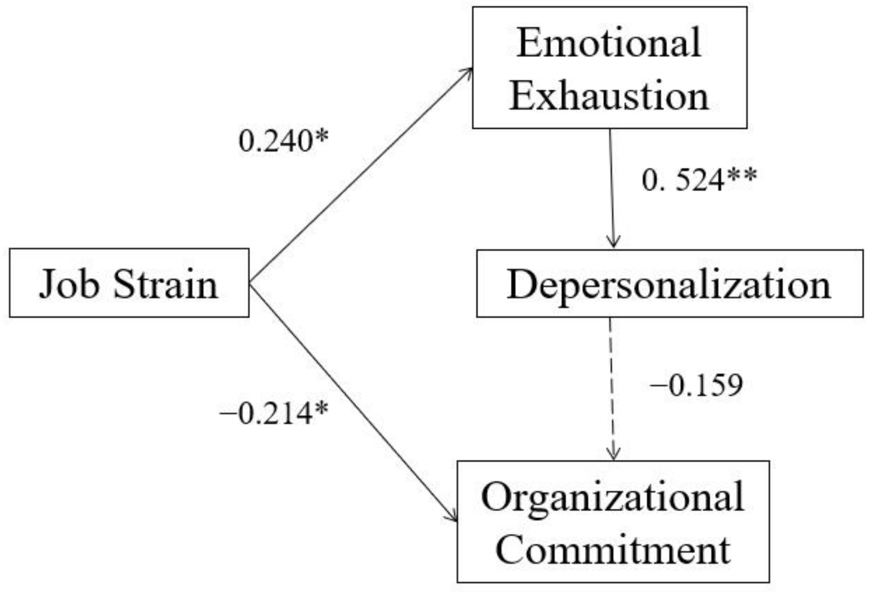 Ijerph 19 10813 g004