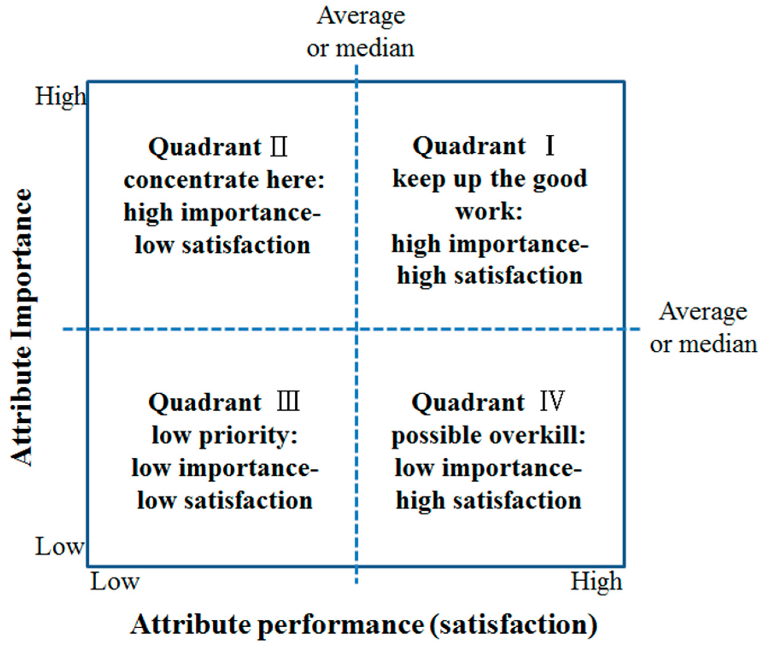 Ijerph 19 10814 g001