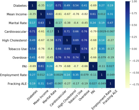 Ijerph 19 10817 g0a1 550