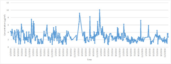 Ijerph 19 10817 g0a3 550