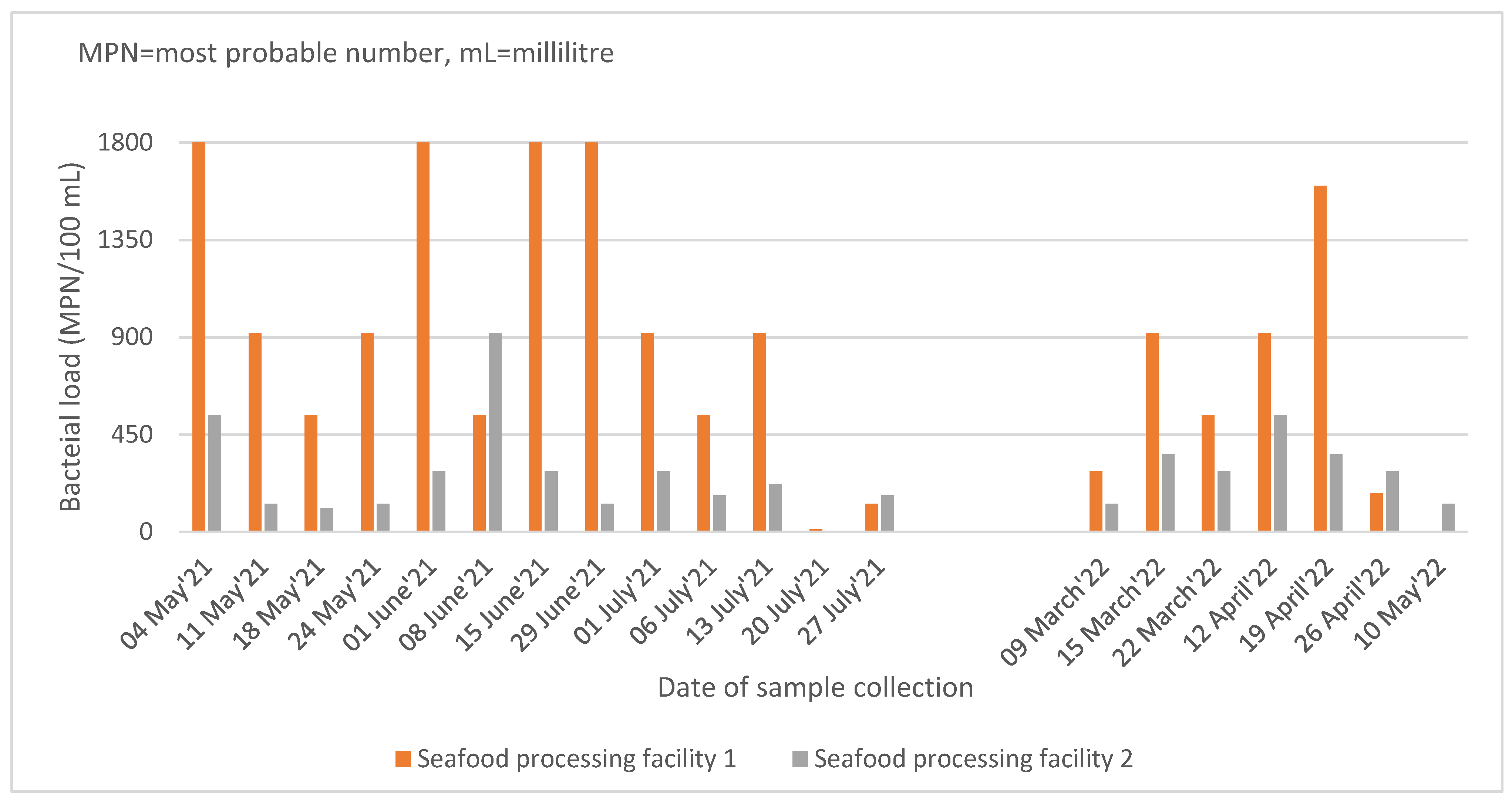 Ijerph 19 10823 g001