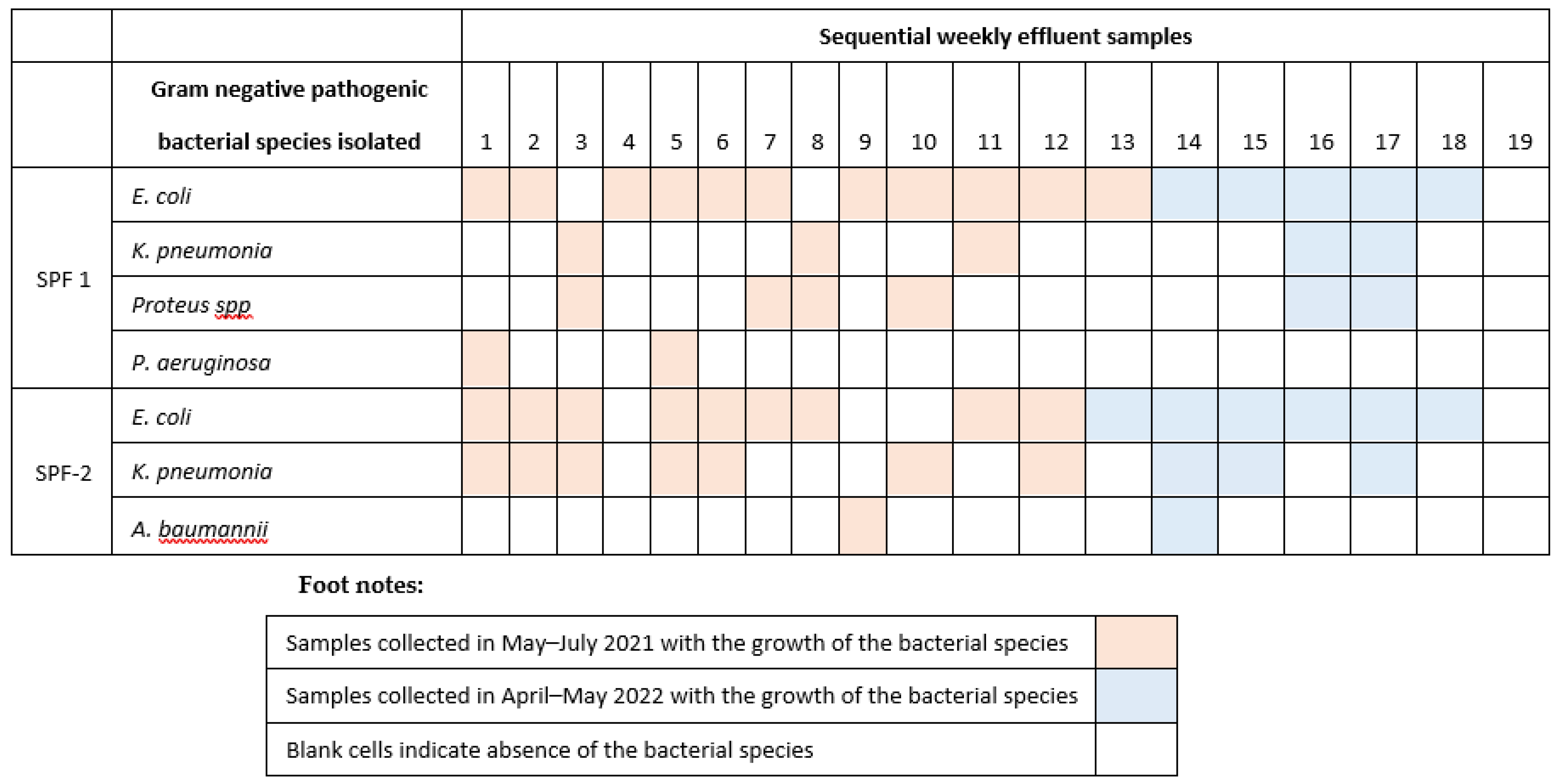 Ijerph 19 10823 g002