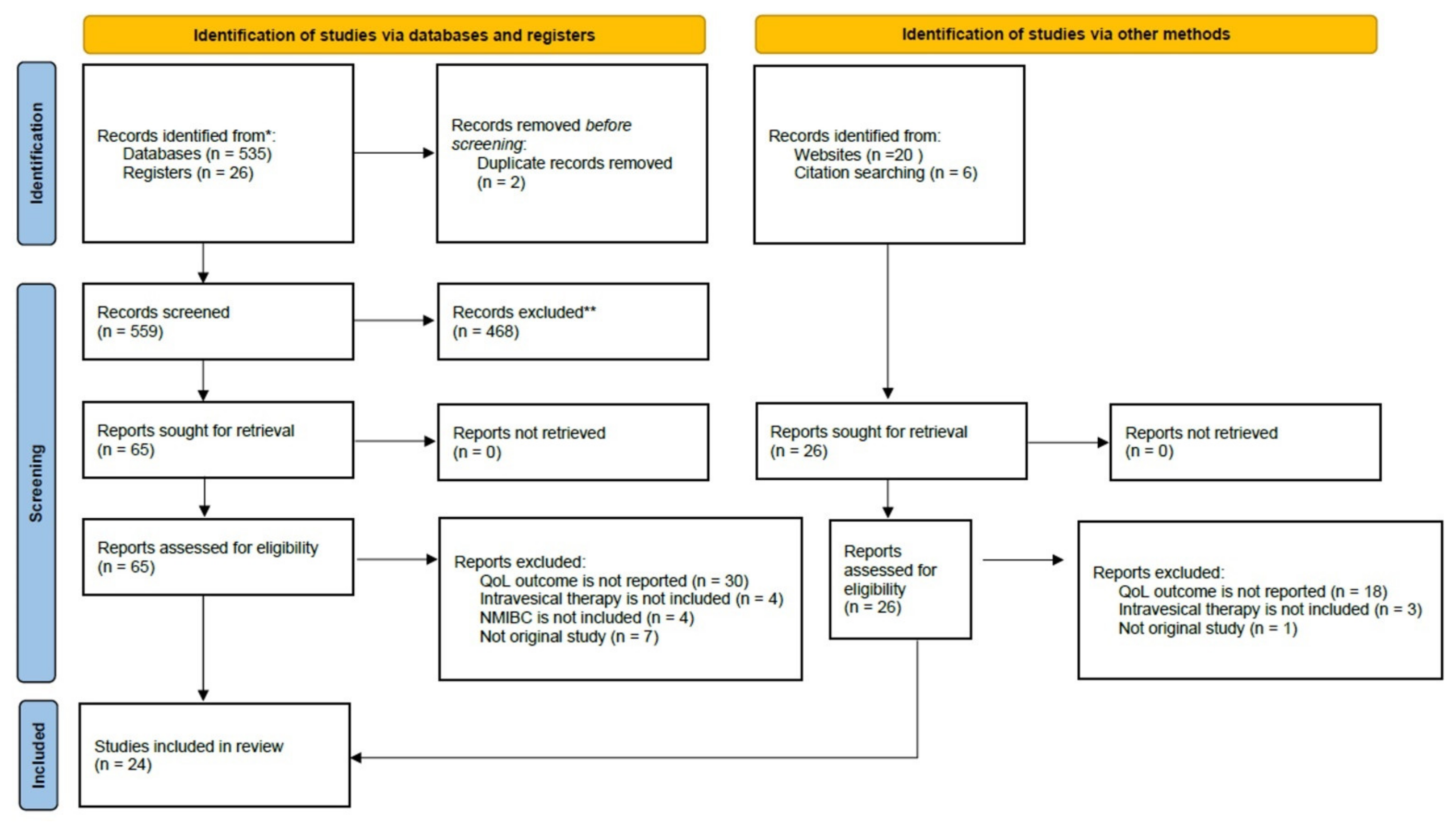 Ijerph 19 10825 g001