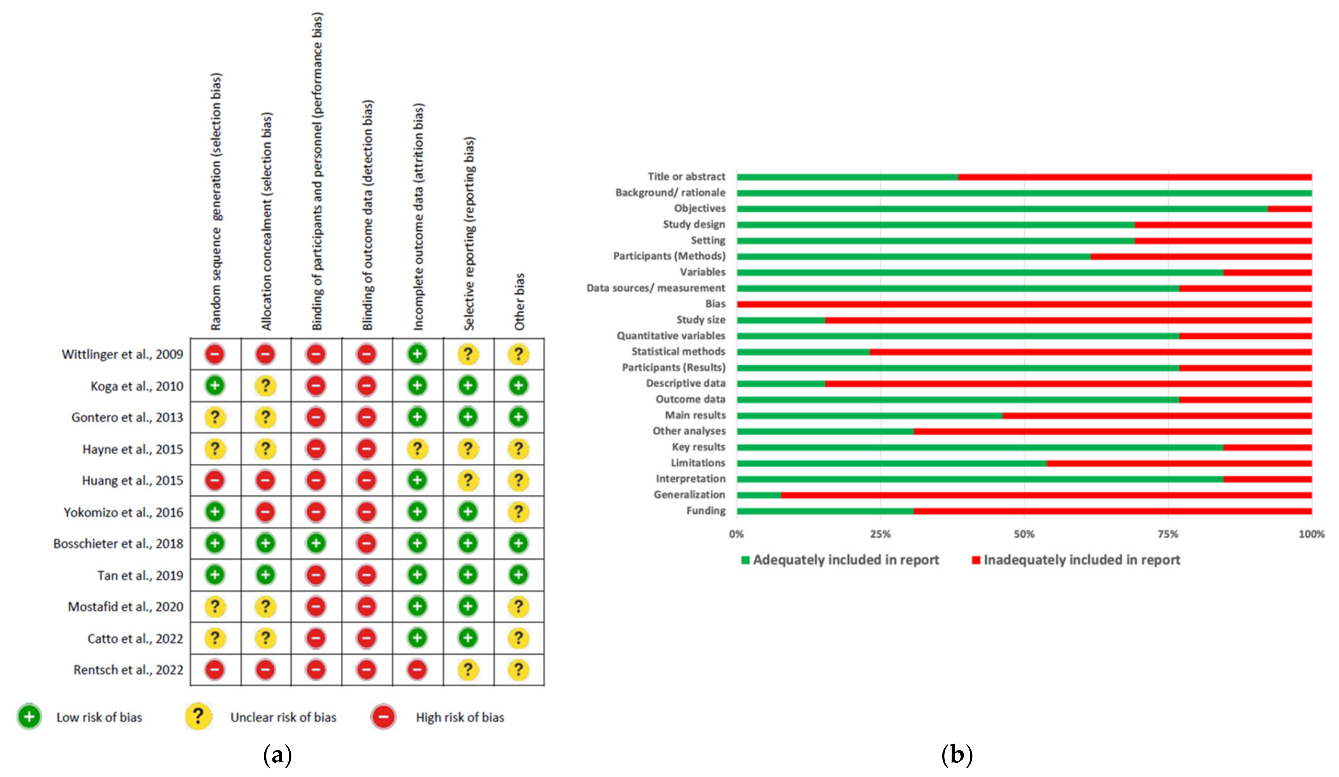 Ijerph 19 10825 g003