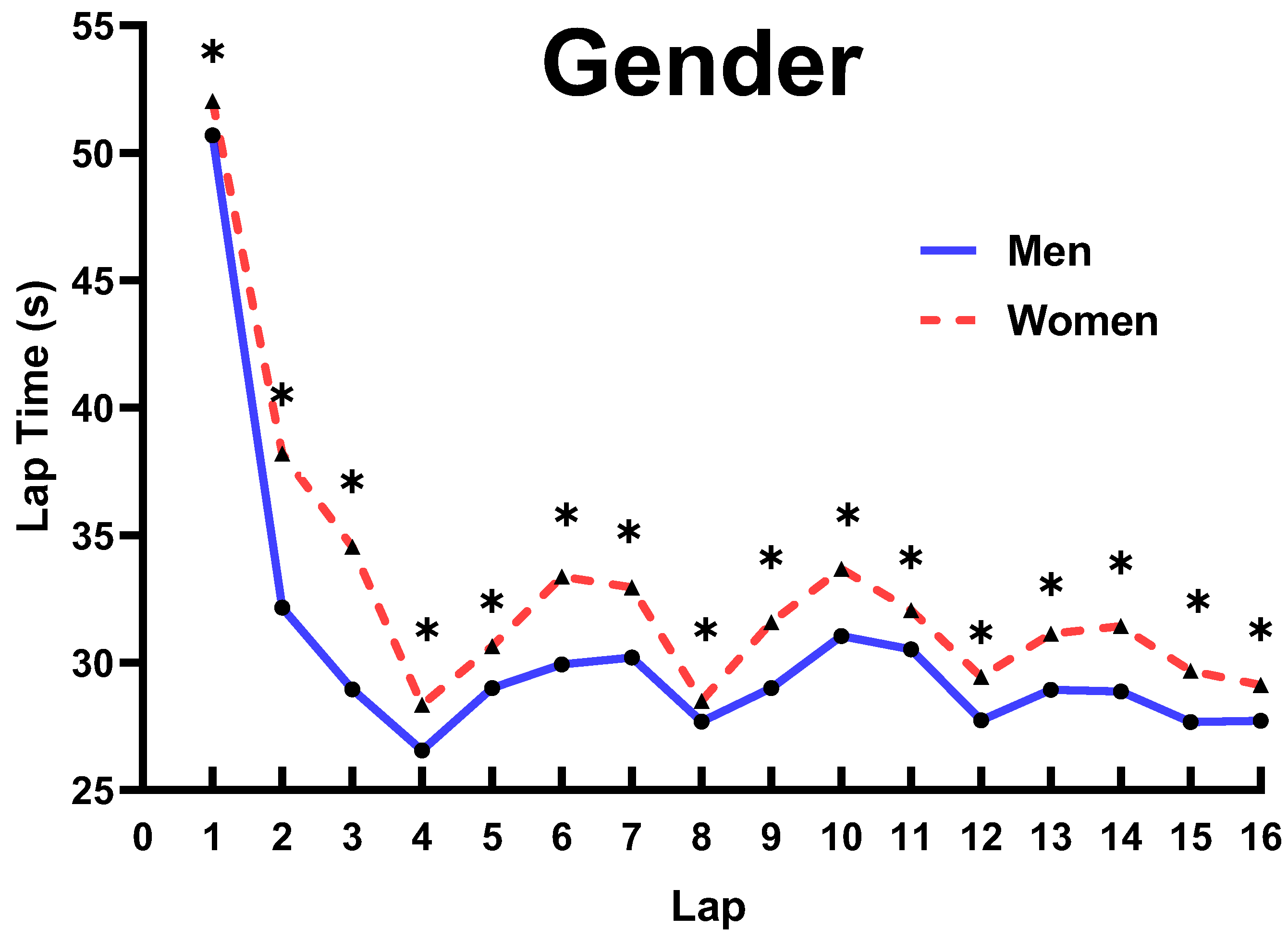 Ijerph 19 10830 g002