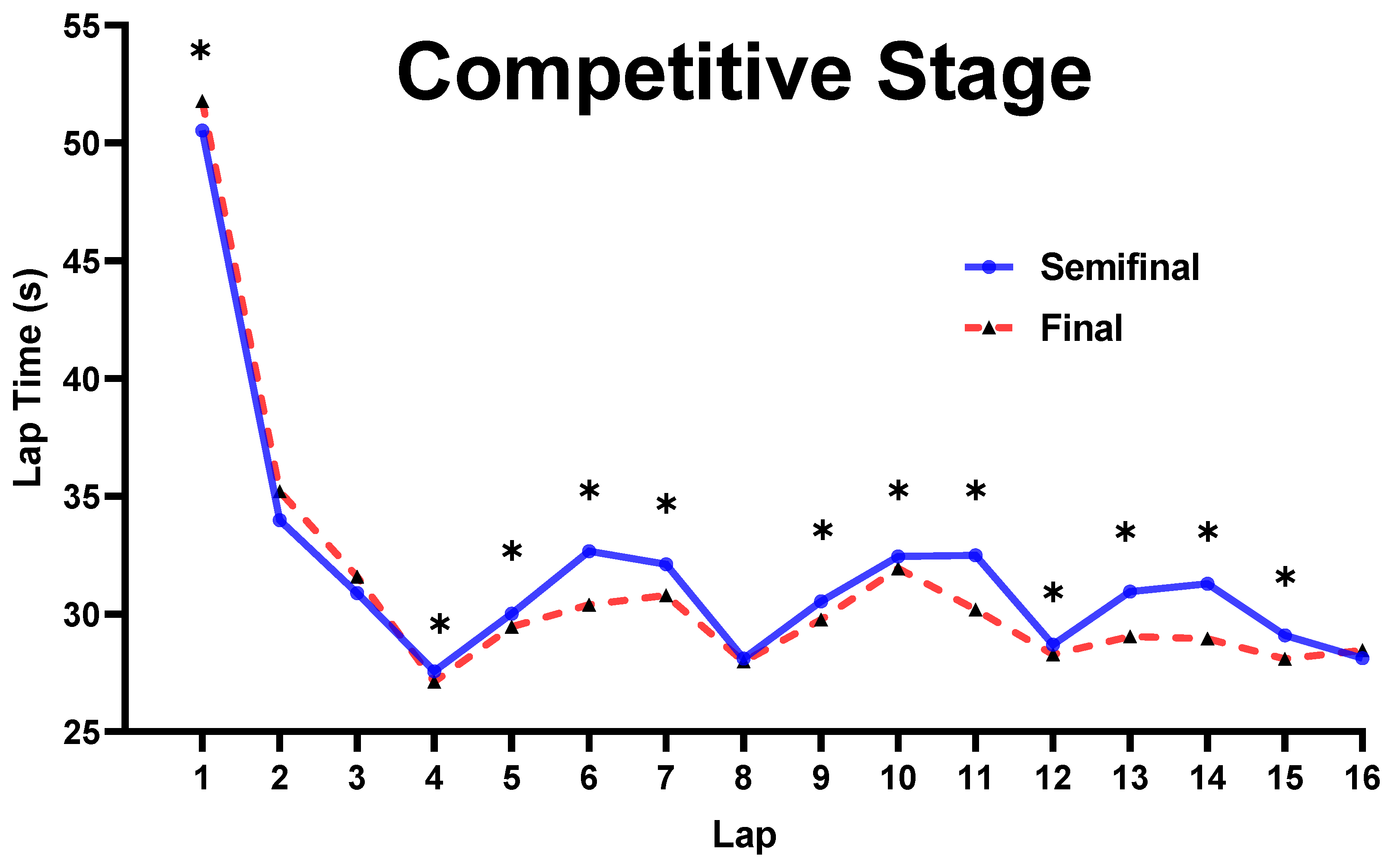 Ijerph 19 10830 g003