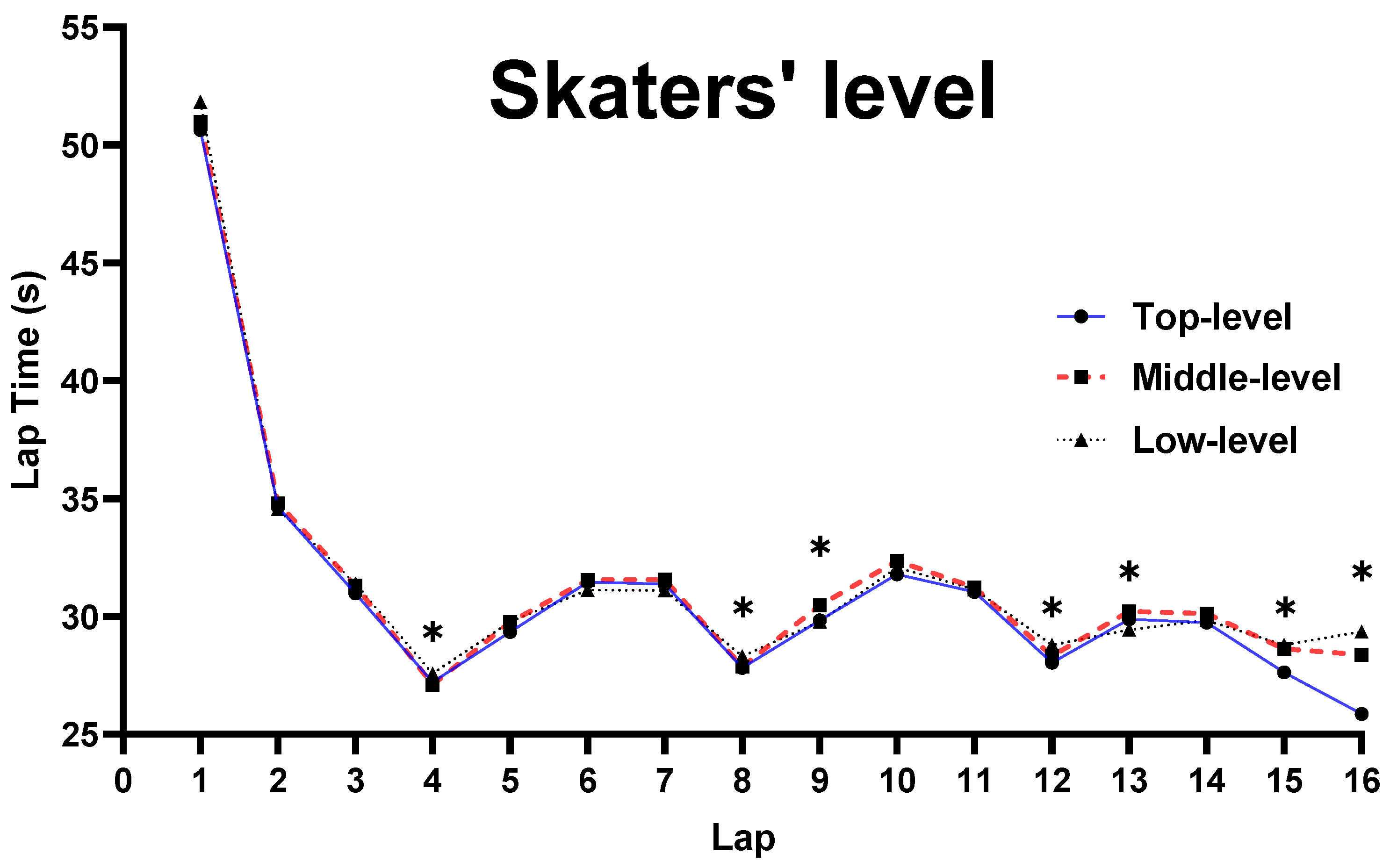 Ijerph 19 10830 g004