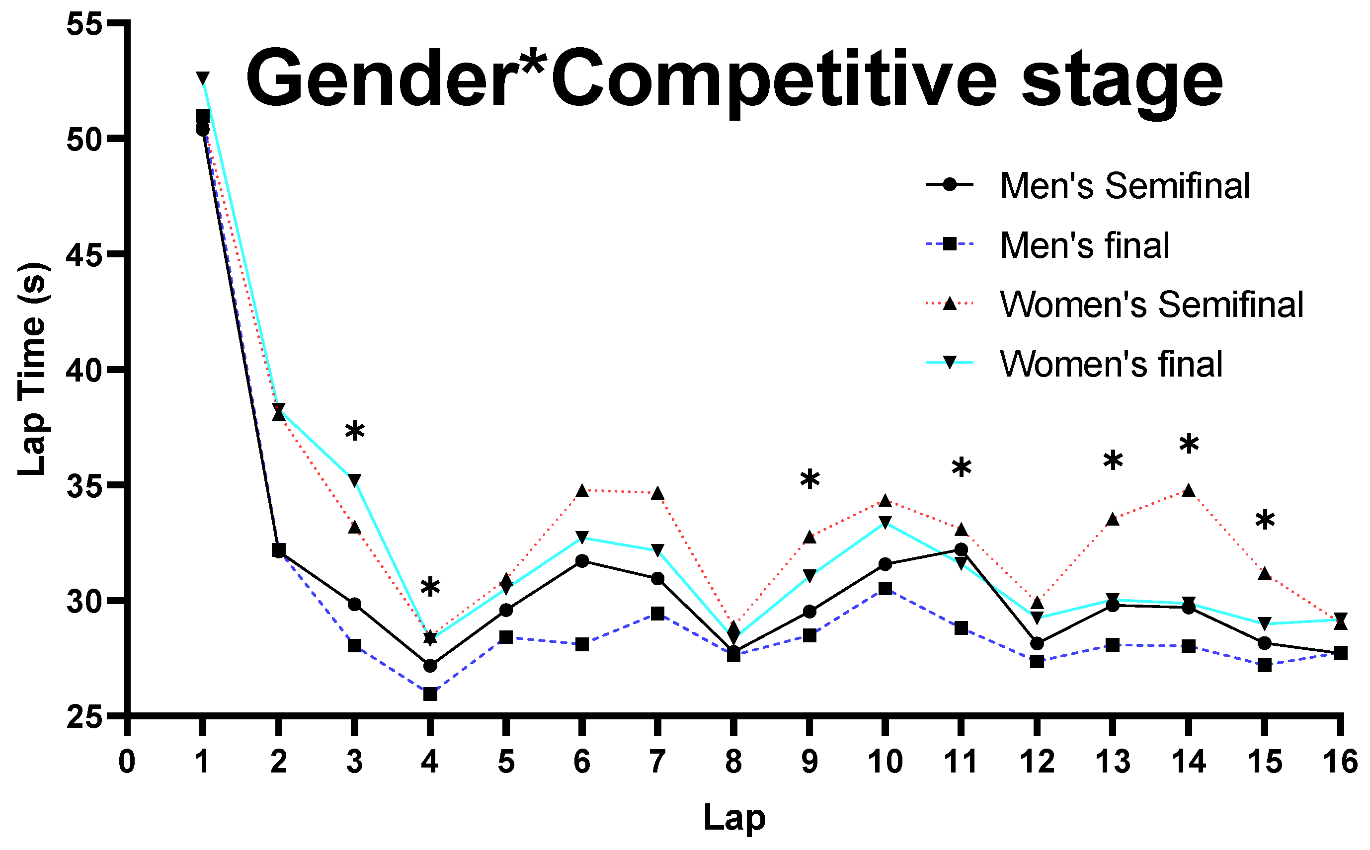 Ijerph 19 10830 g005