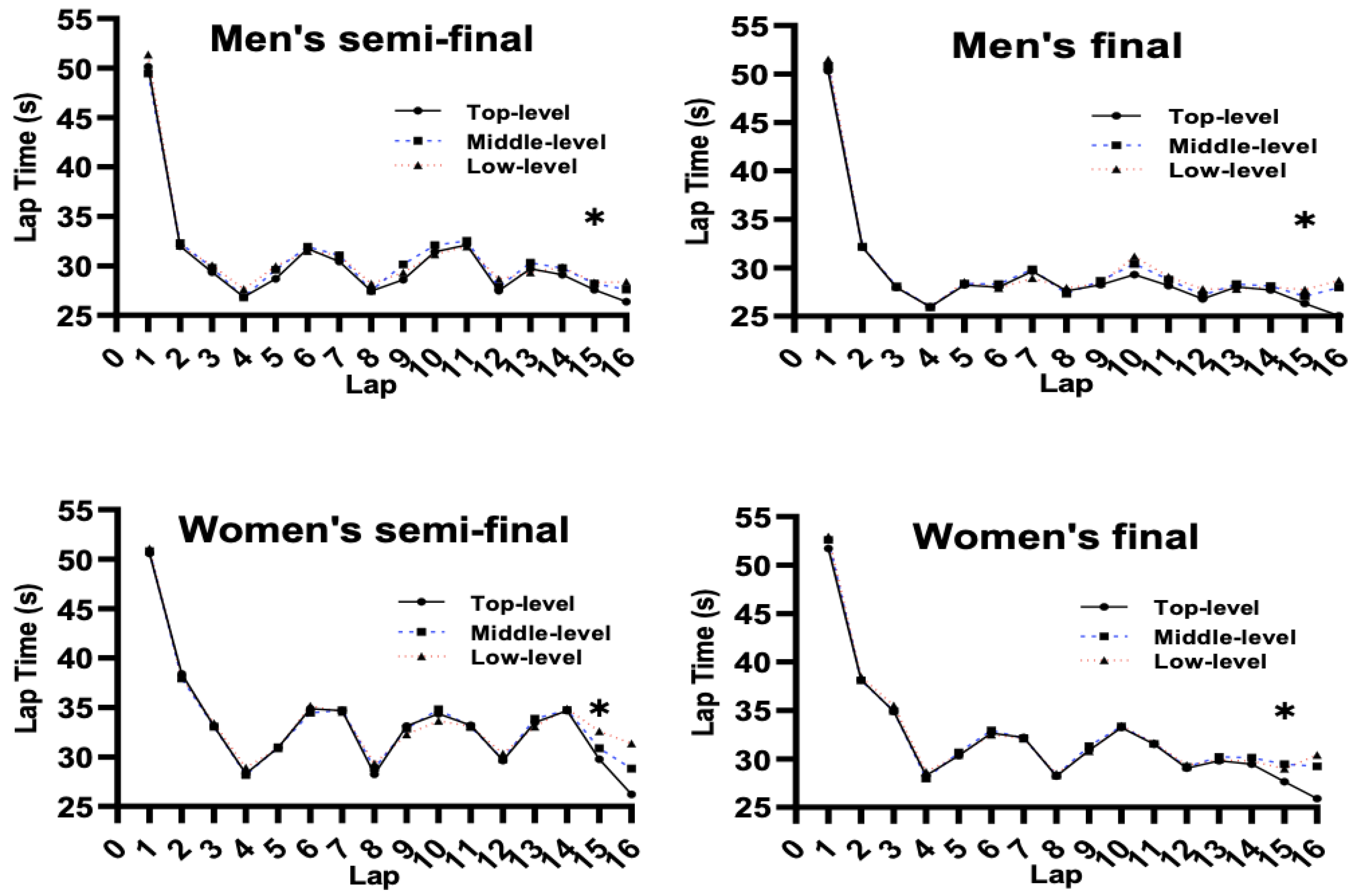 Ijerph 19 10830 g006