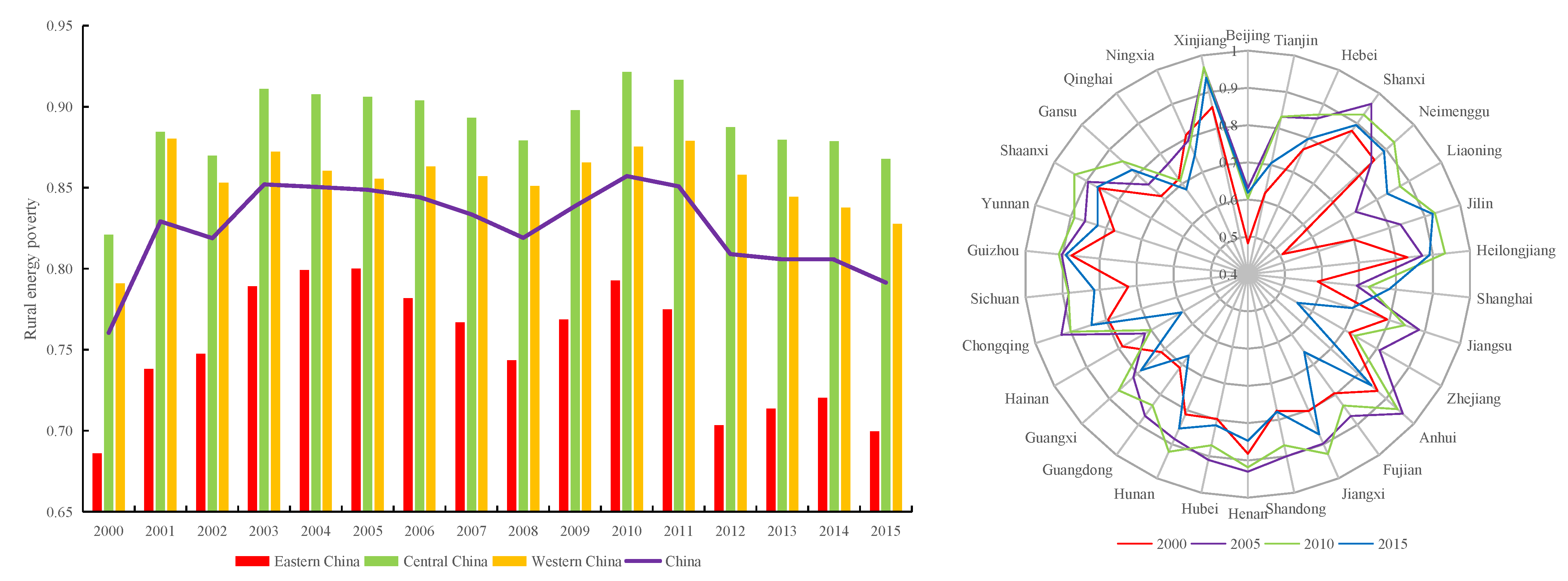 Ijerph 19 10851 g001