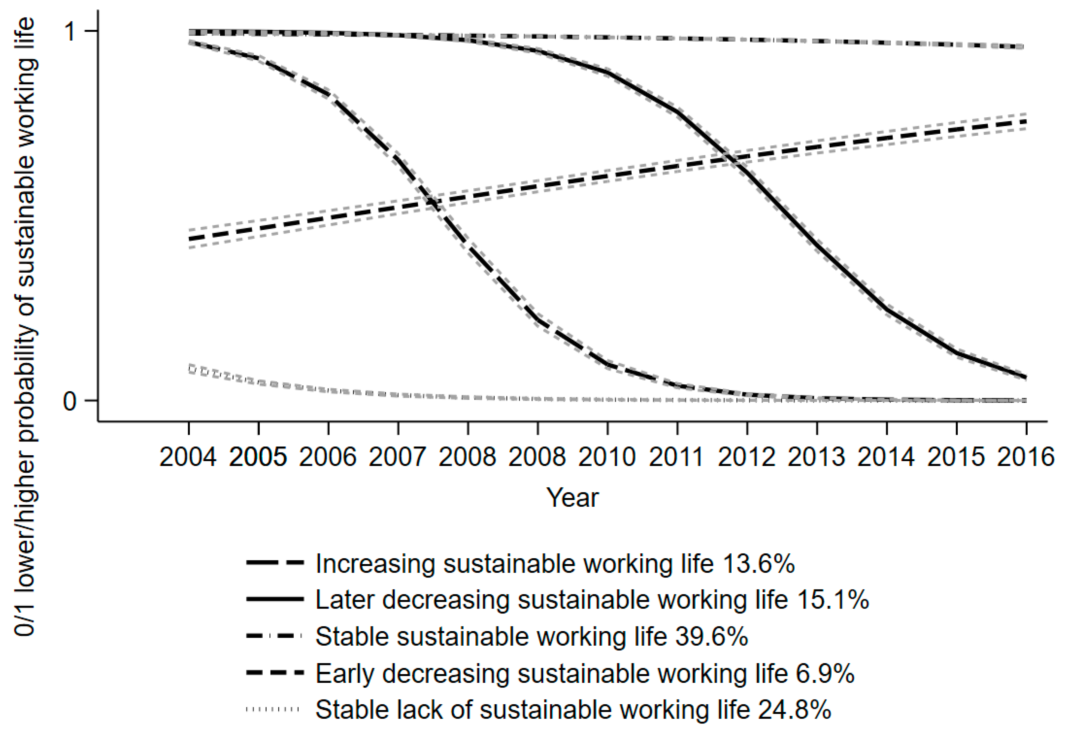 Ijerph 19 10857 g002