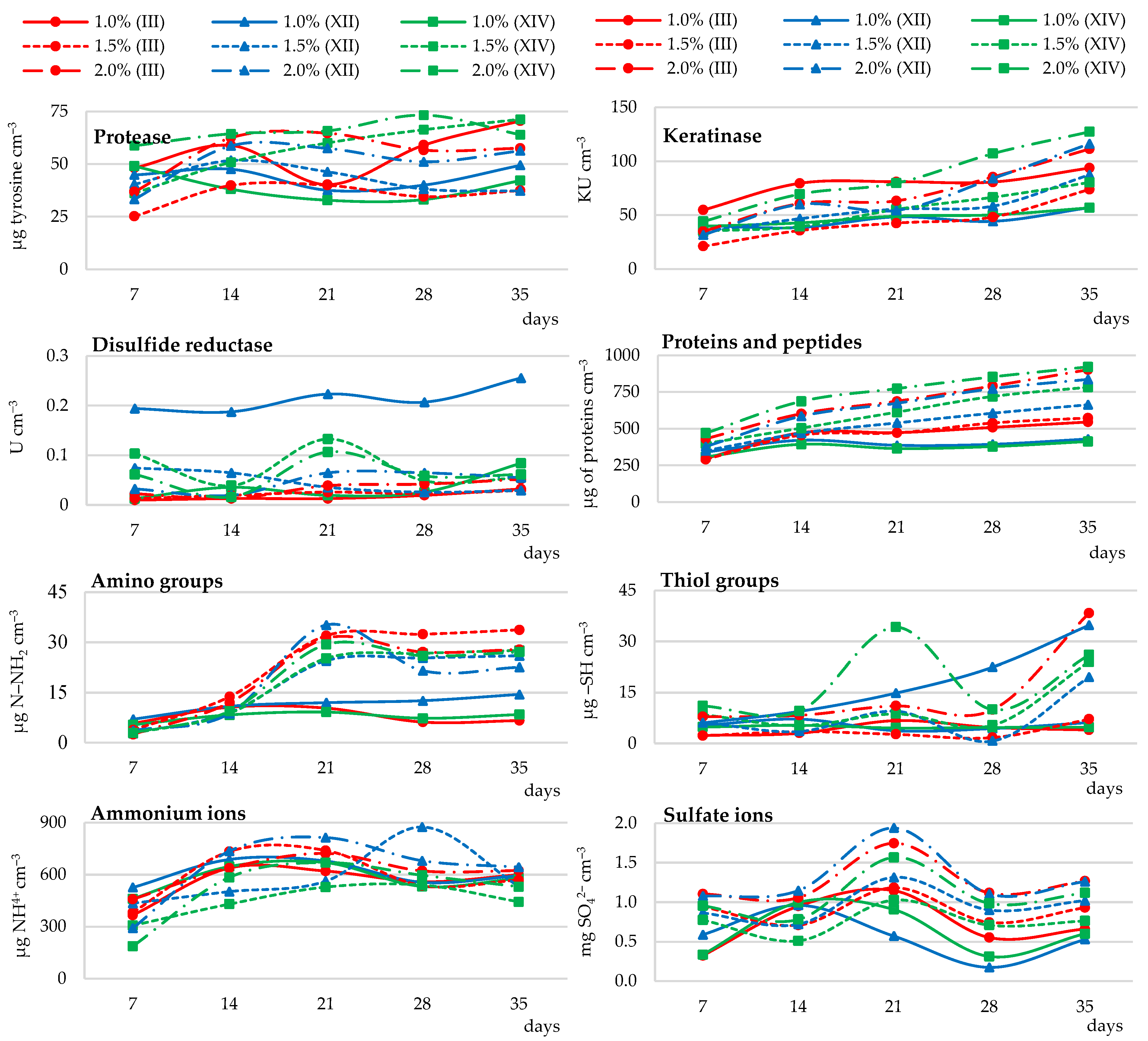 Ijerph 19 10858 g002