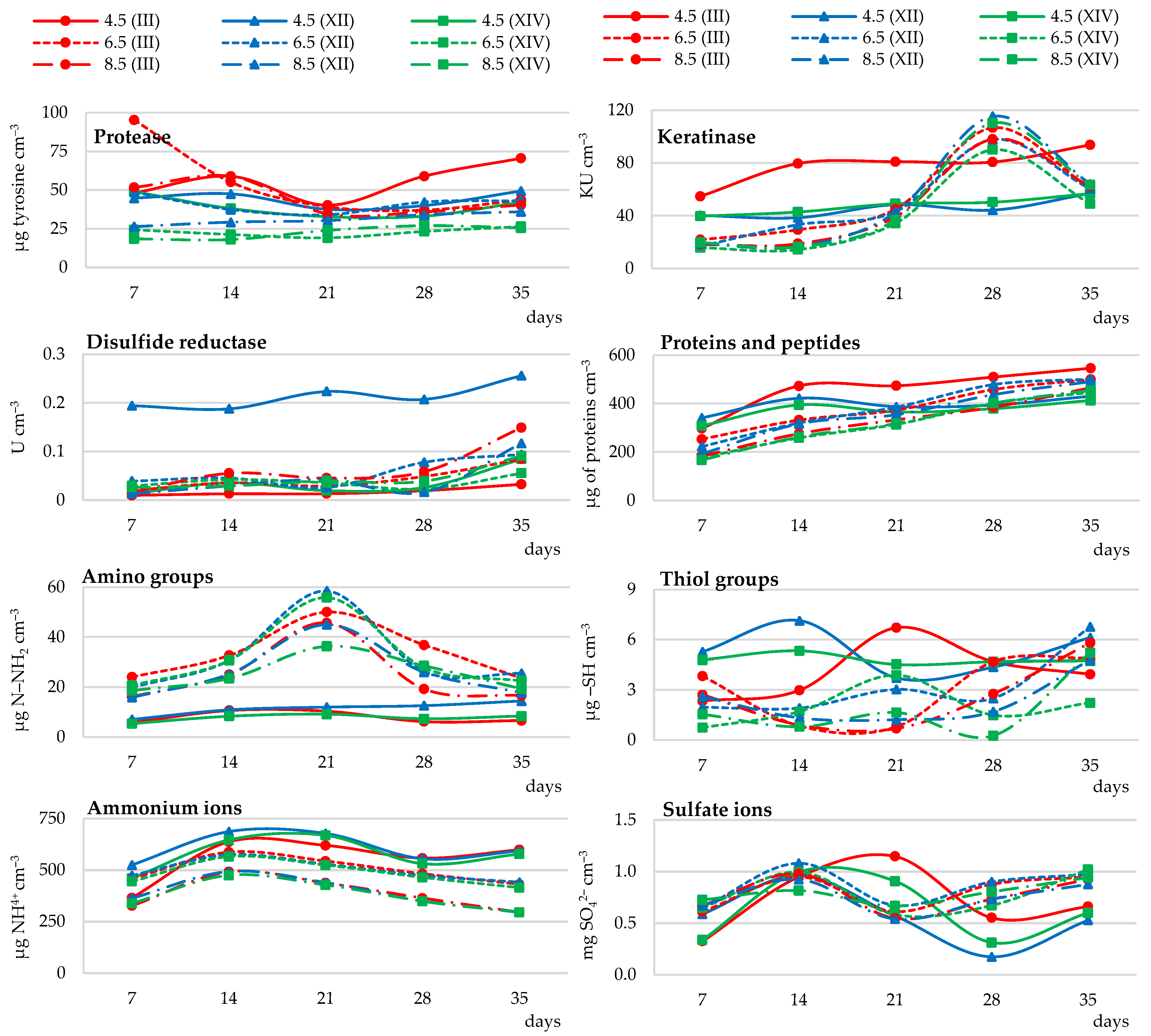 Ijerph 19 10858 g003