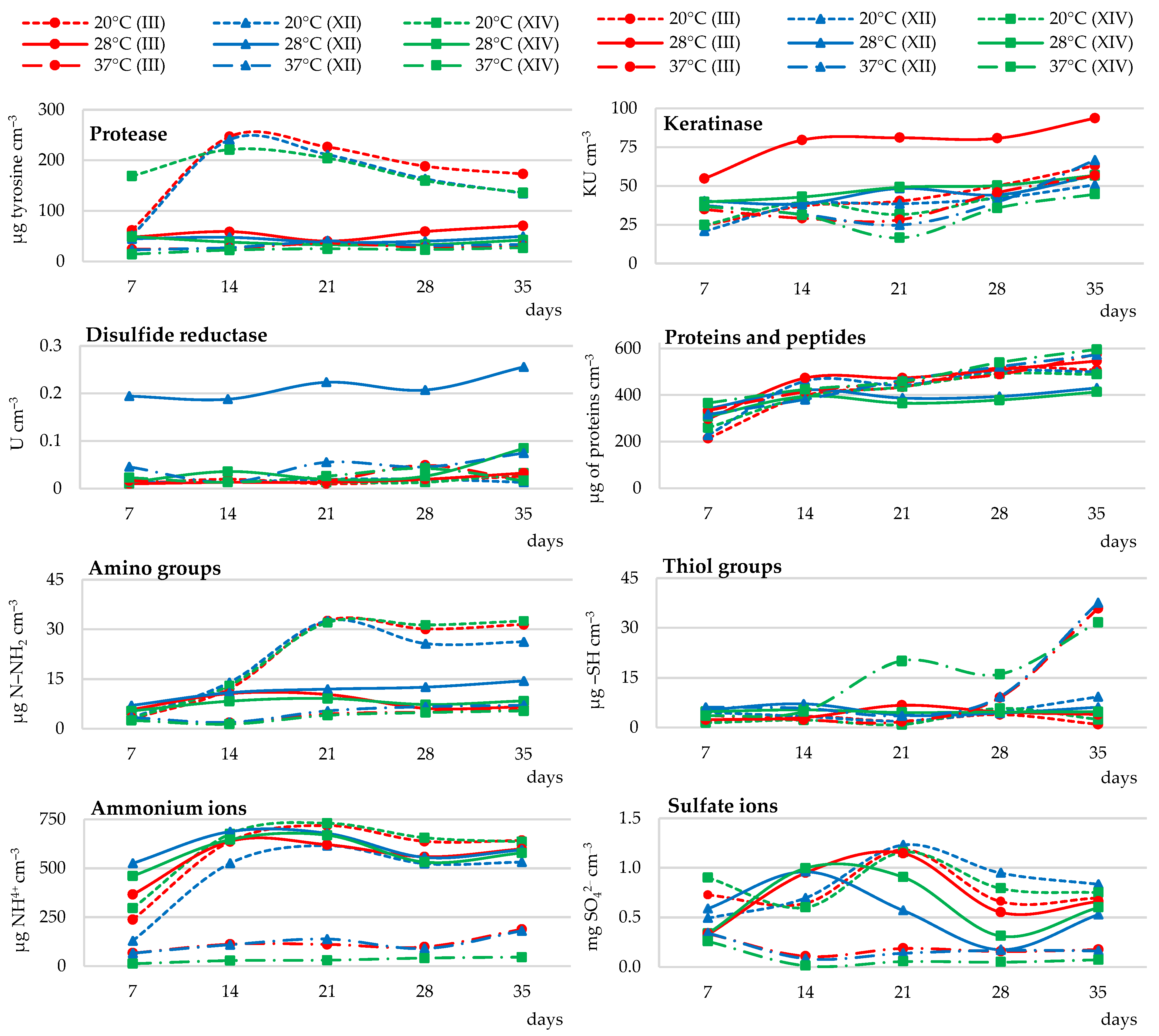 Ijerph 19 10858 g004