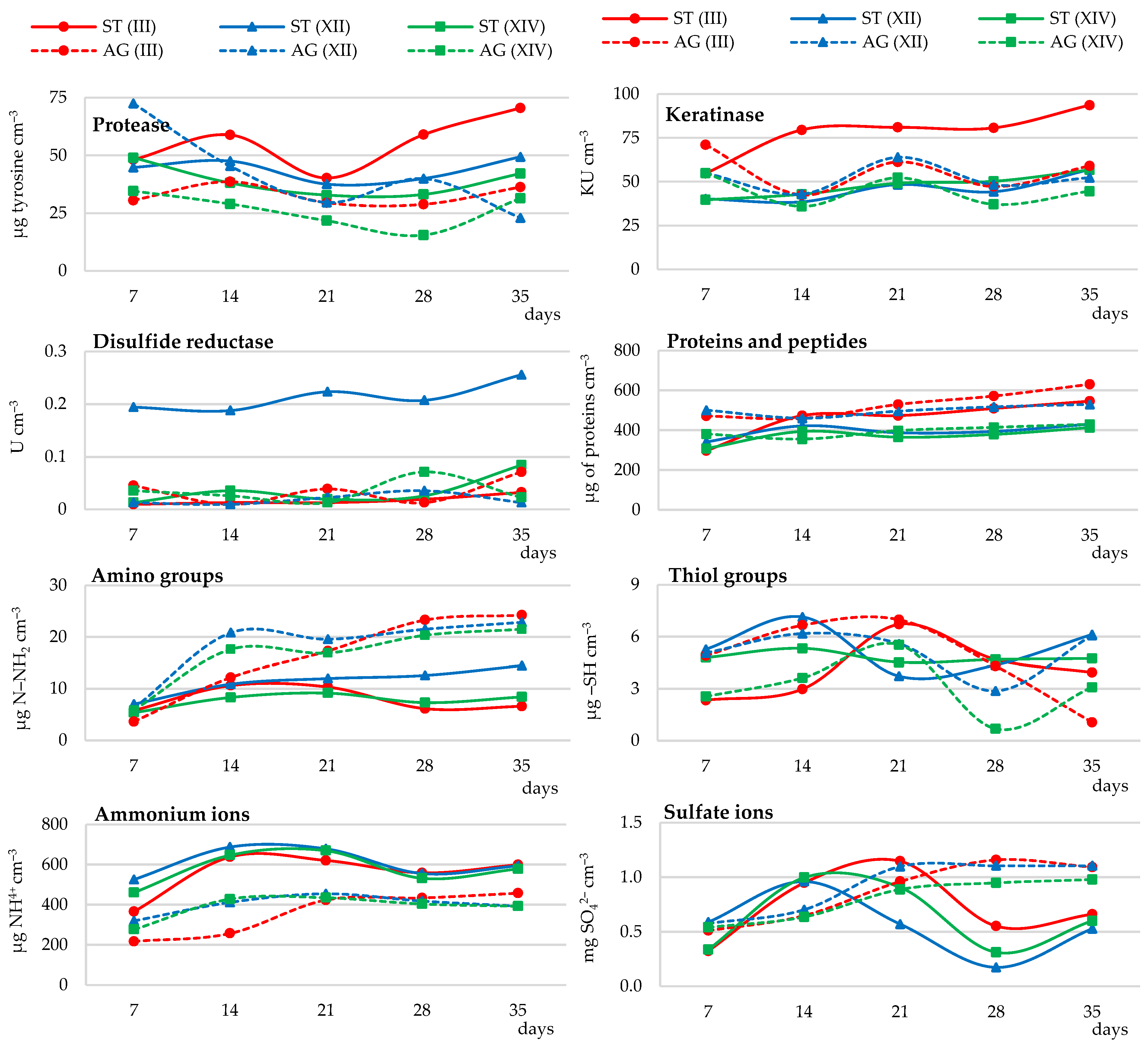 Ijerph 19 10858 g005
