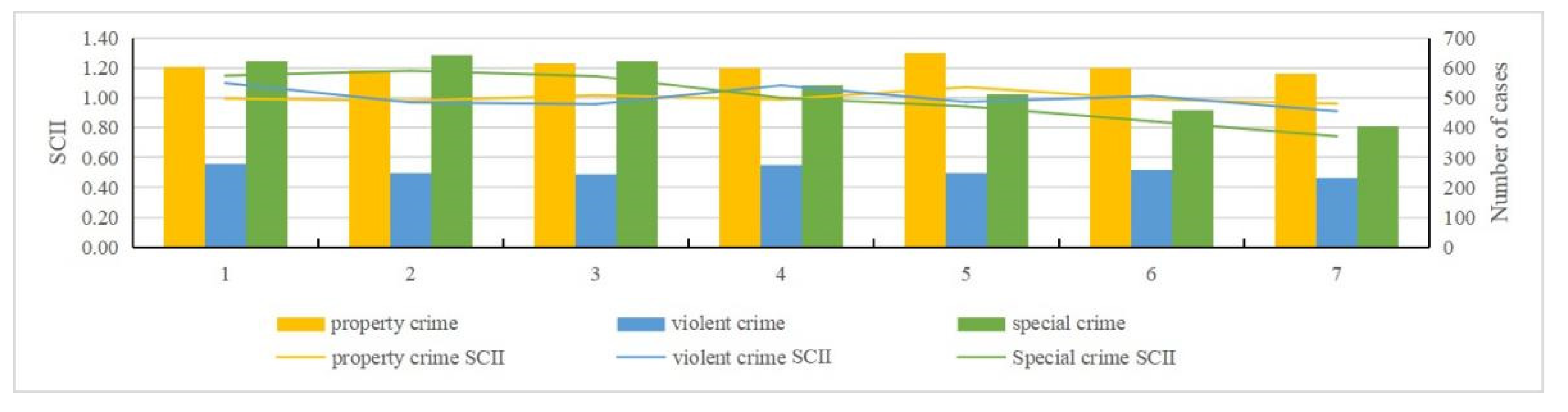 Ijerph 19 10862 g003