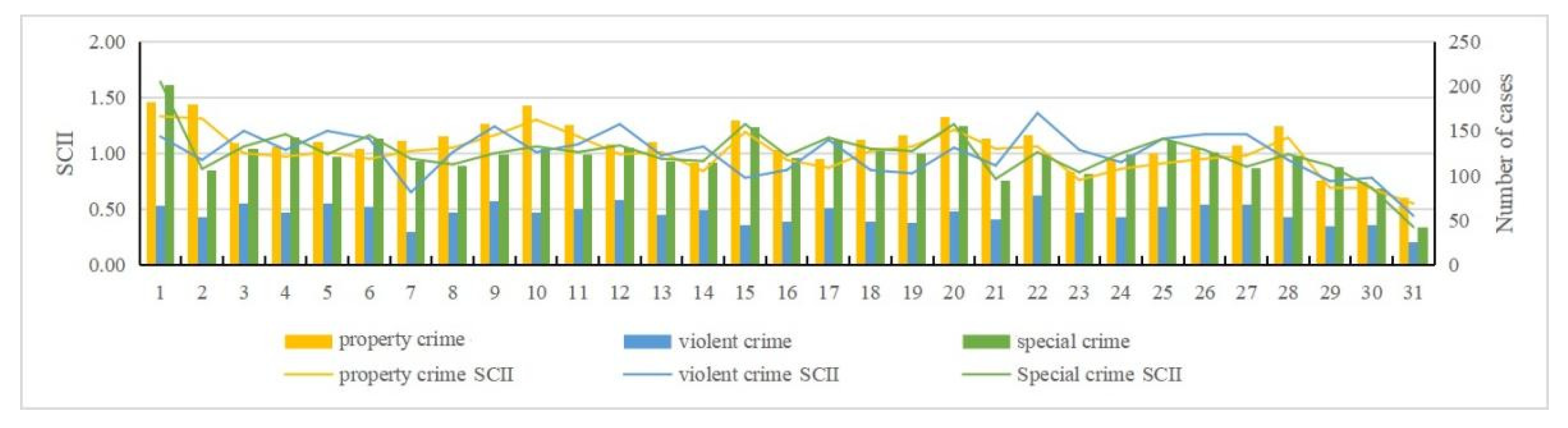 Ijerph 19 10862 g004