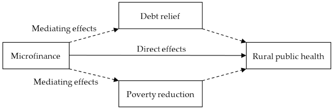 Ijerph 19 10872 g001