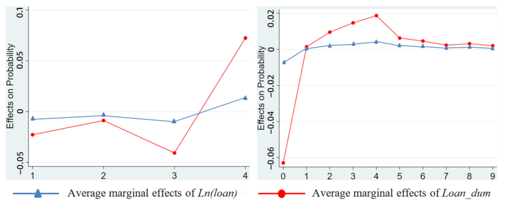 Ijerph 19 10872 g002