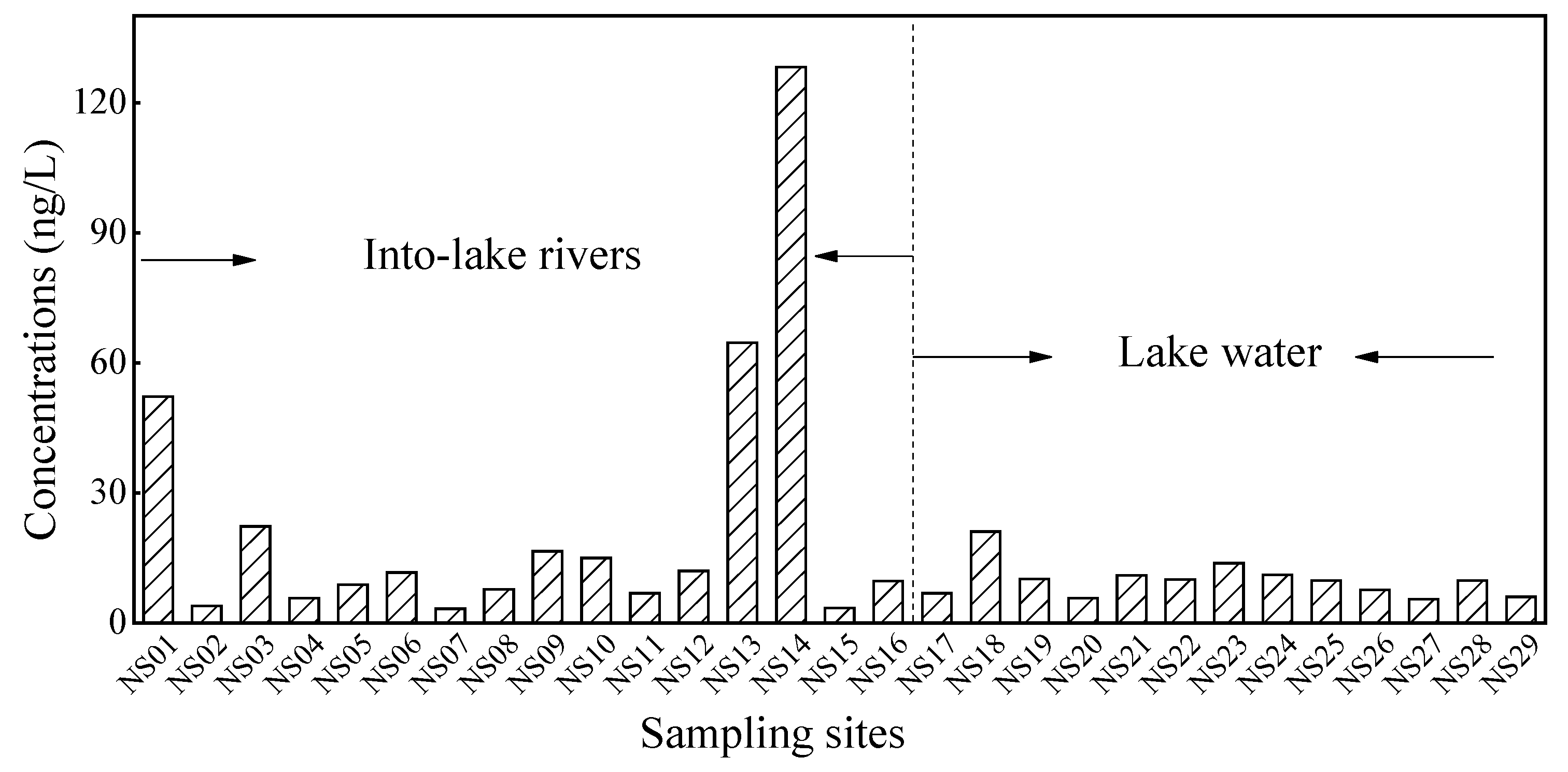 Ijerph 19 10875 g002