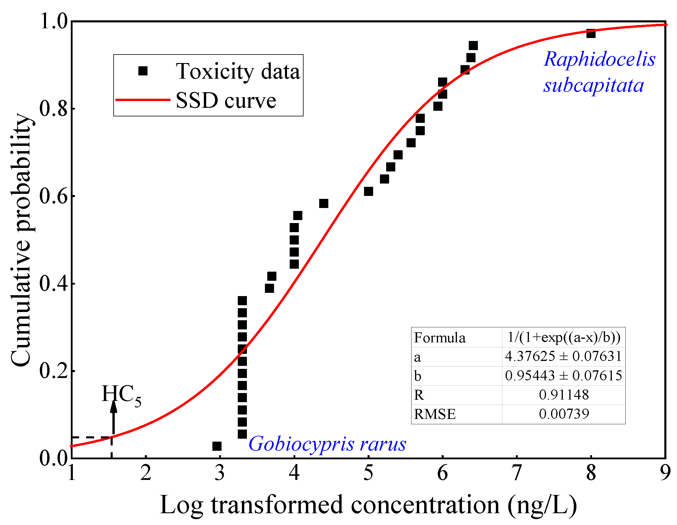 Ijerph 19 10875 g003