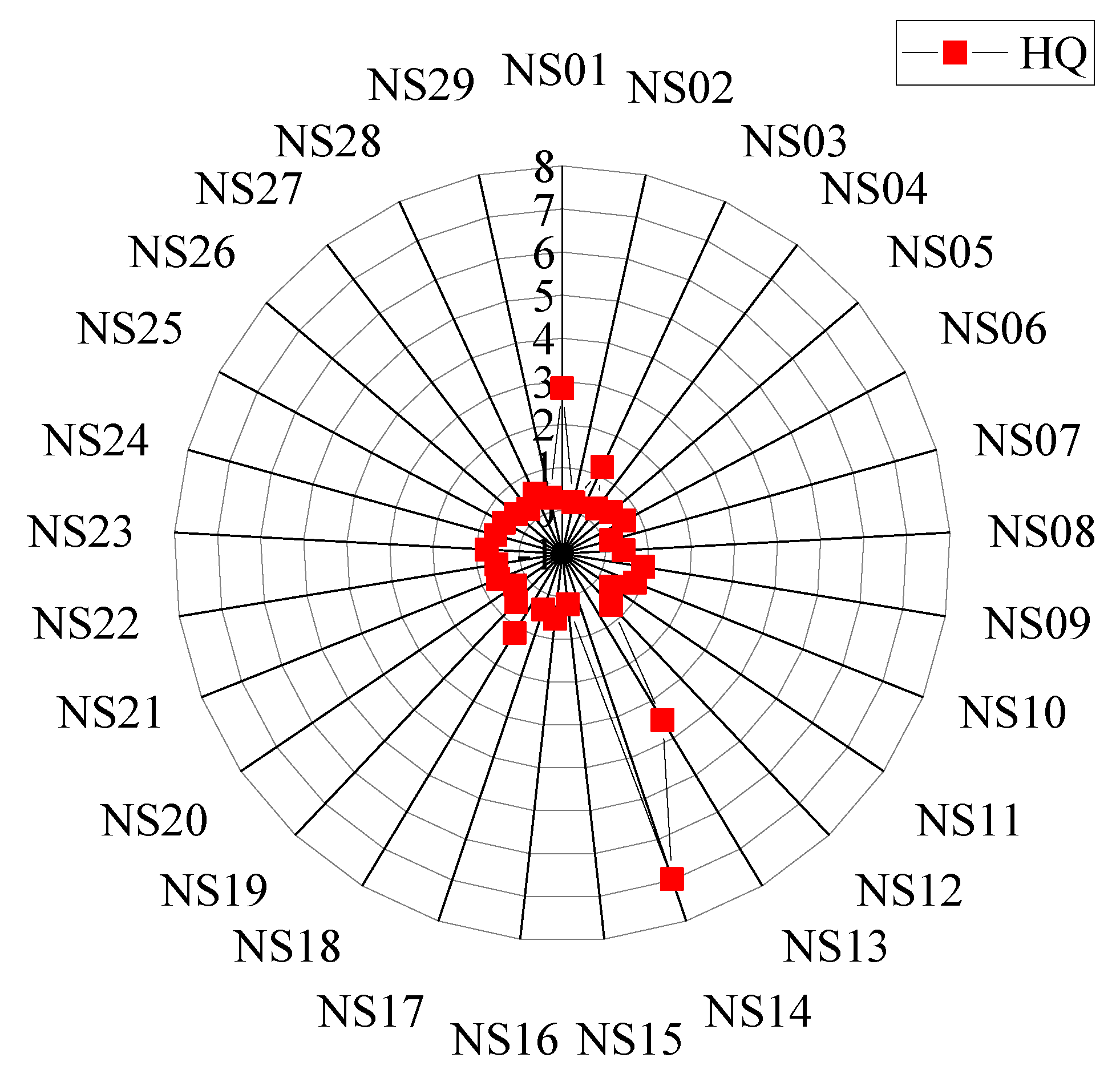 Ijerph 19 10875 g004