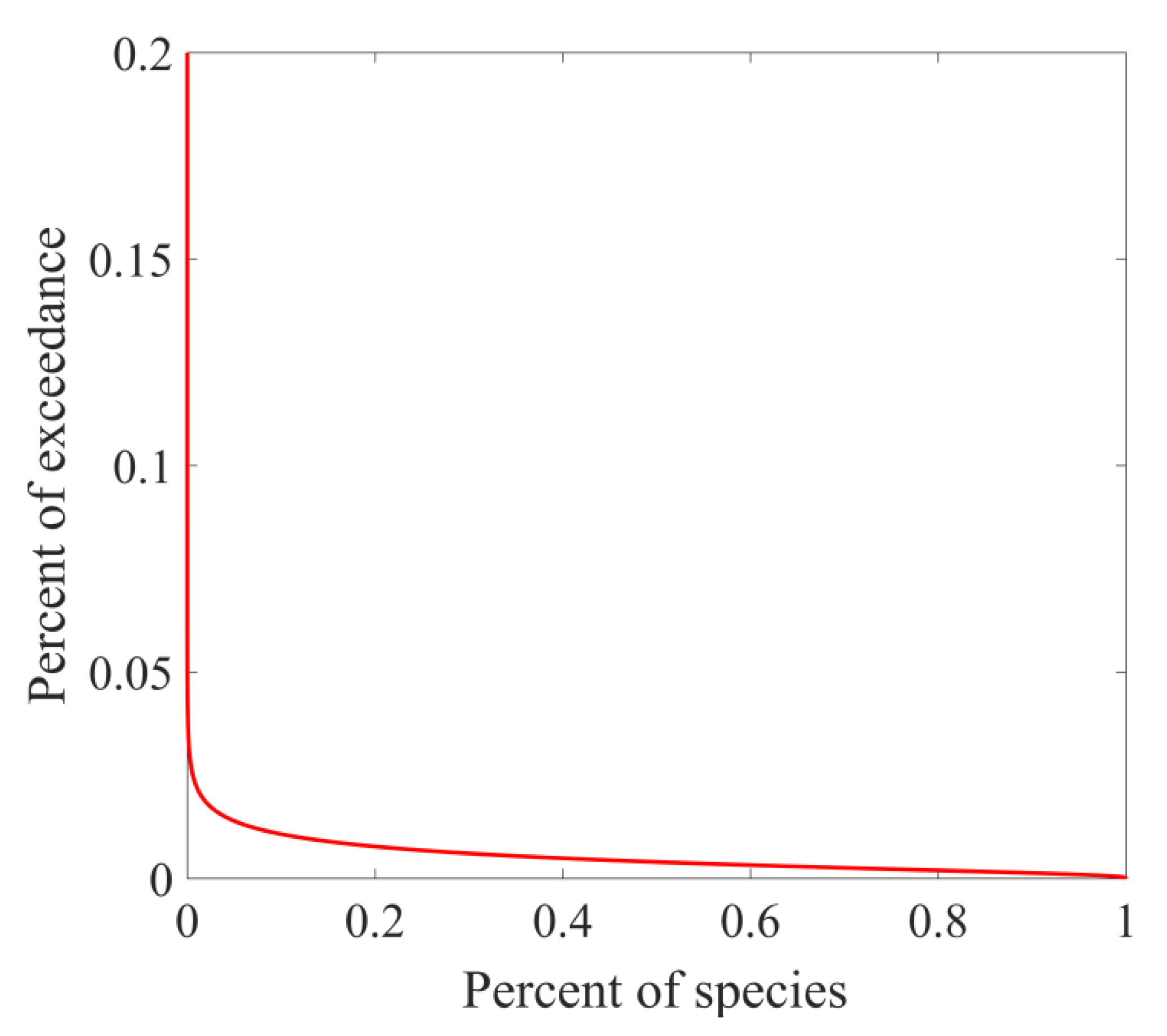 Ijerph 19 10875 g006