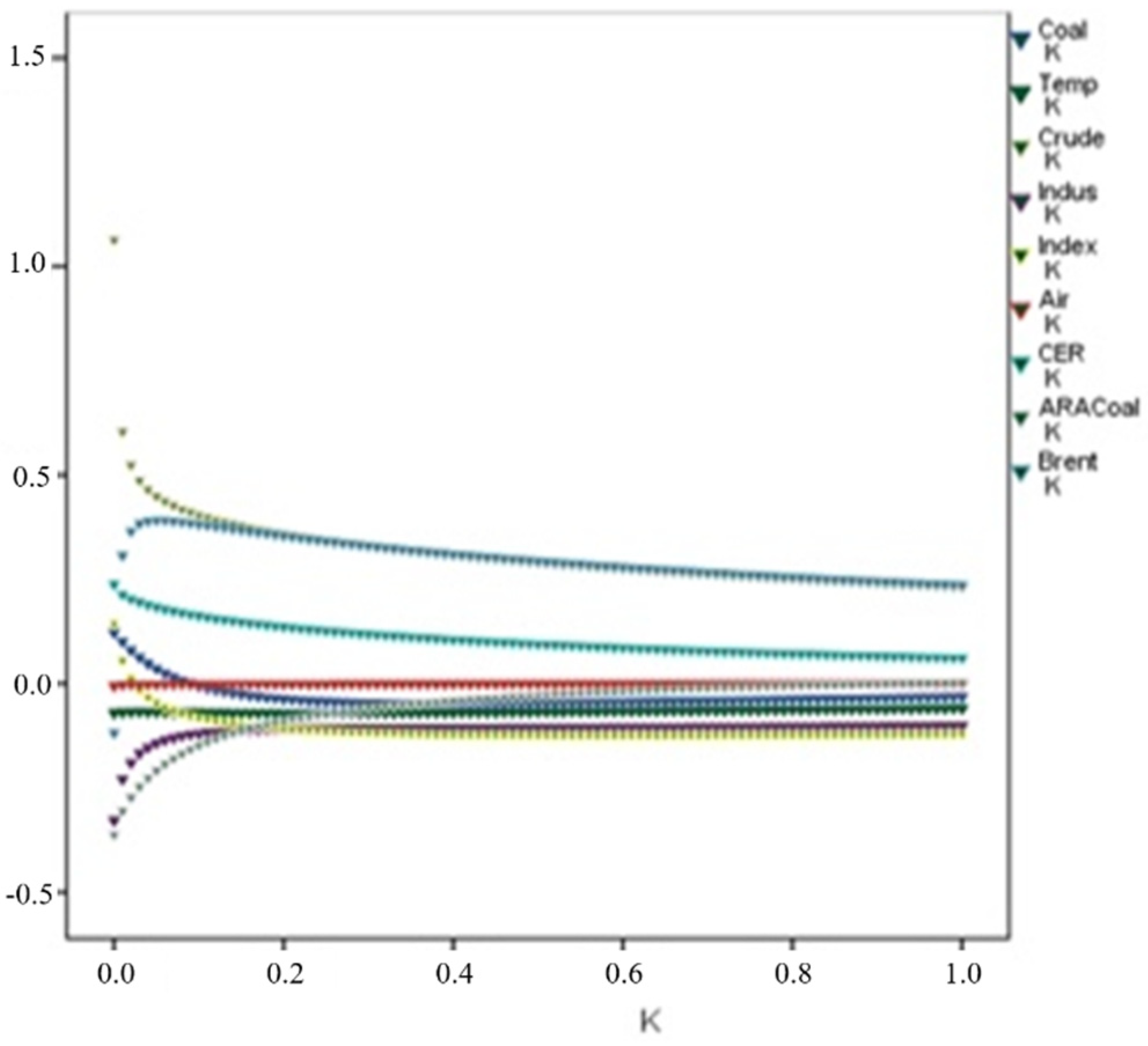 Ijerph 19 10876 g003