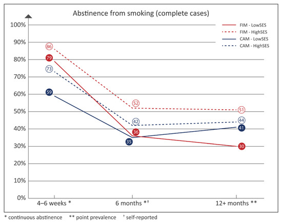 Ijerph 19 10879 g0a2 550