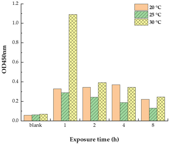 Ijerph 19 10881 g0a1 550