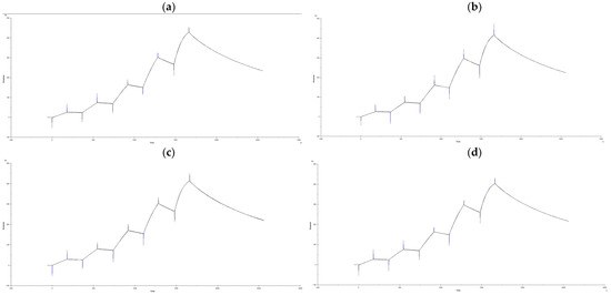 Ijerph 19 10881 g0a2 550