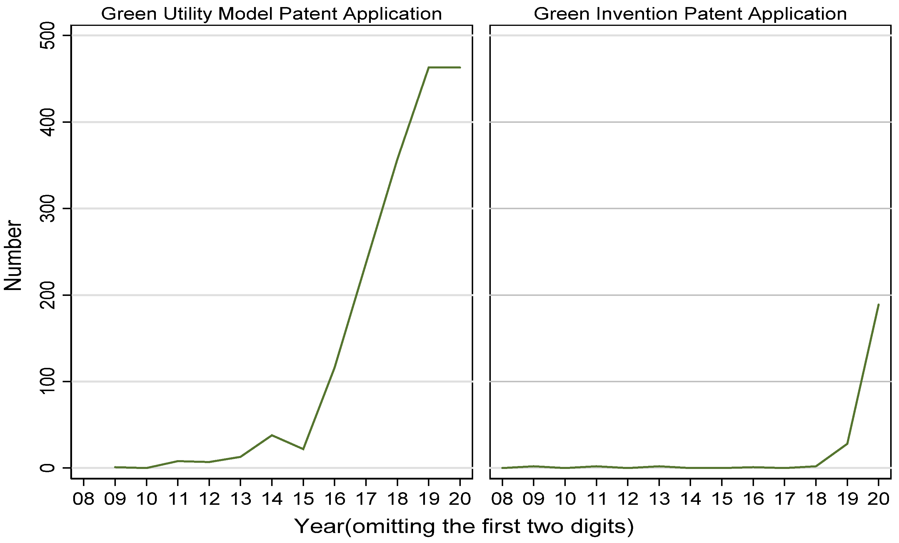 Ijerph 19 10882 g003