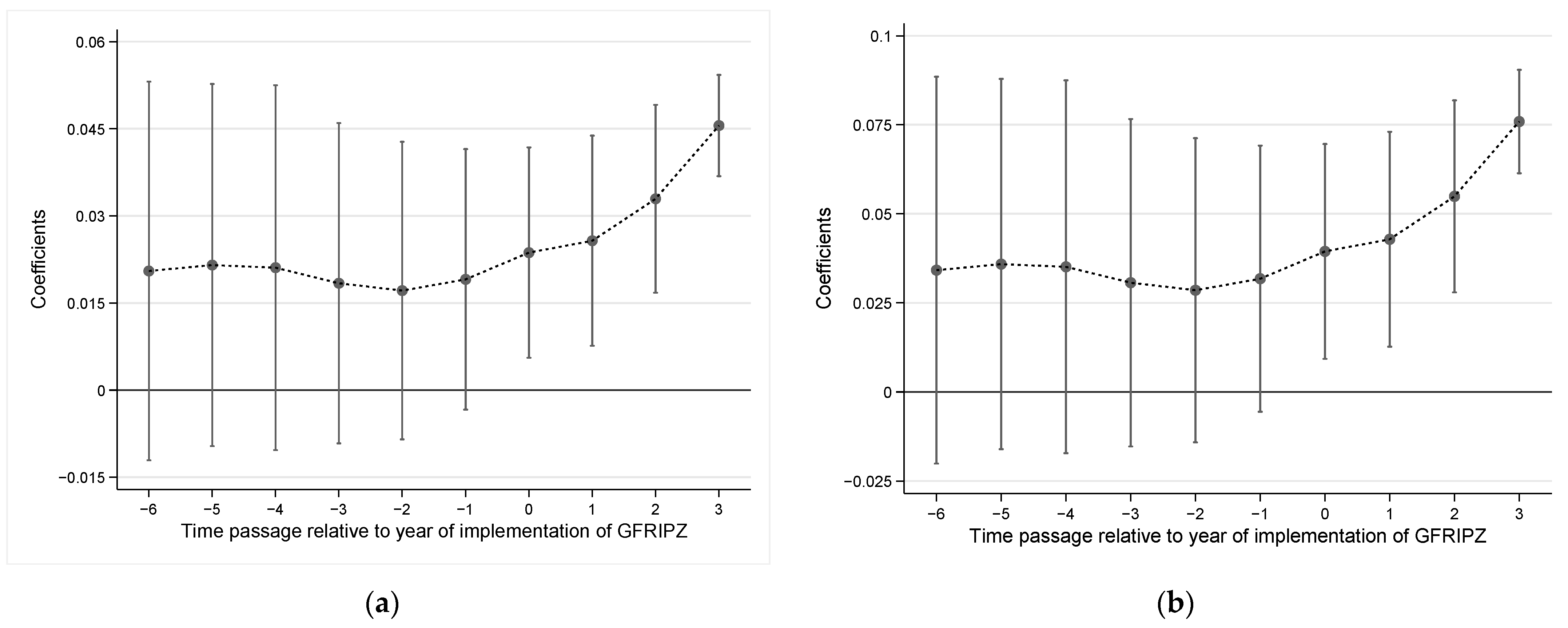 Ijerph 19 10882 g004