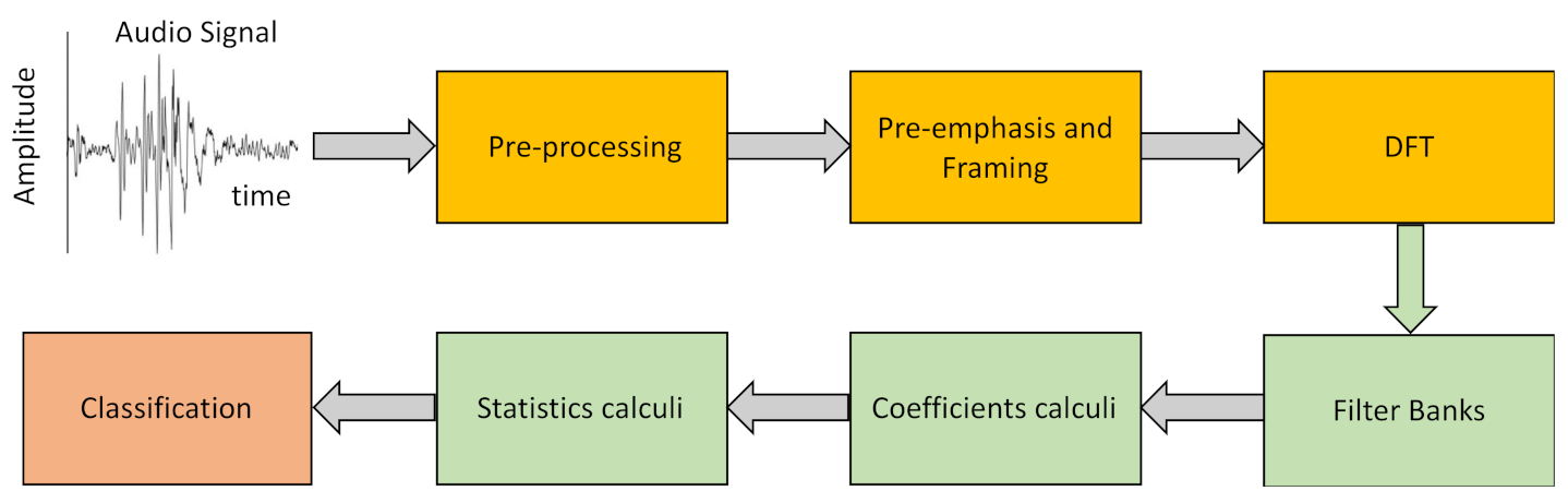 Ijerph 19 10884 g002