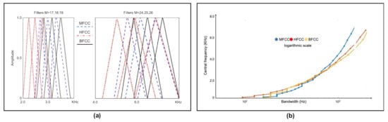 Ijerph 19 10884 g003