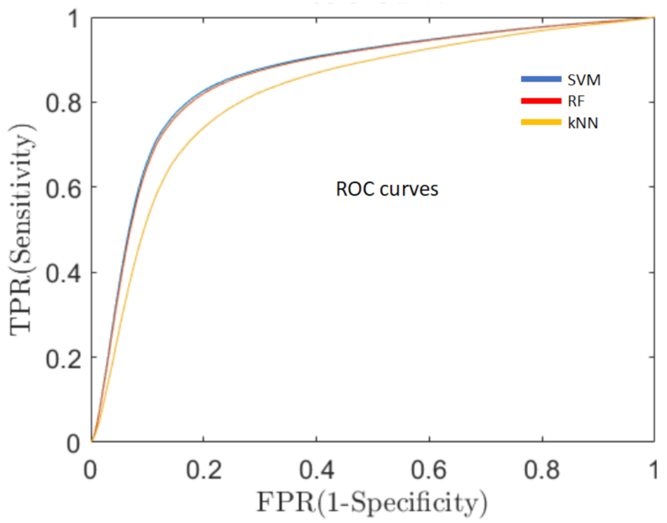 Ijerph 19 10884 g005